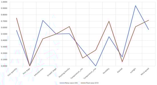 Sensors 19 04605 g0a10