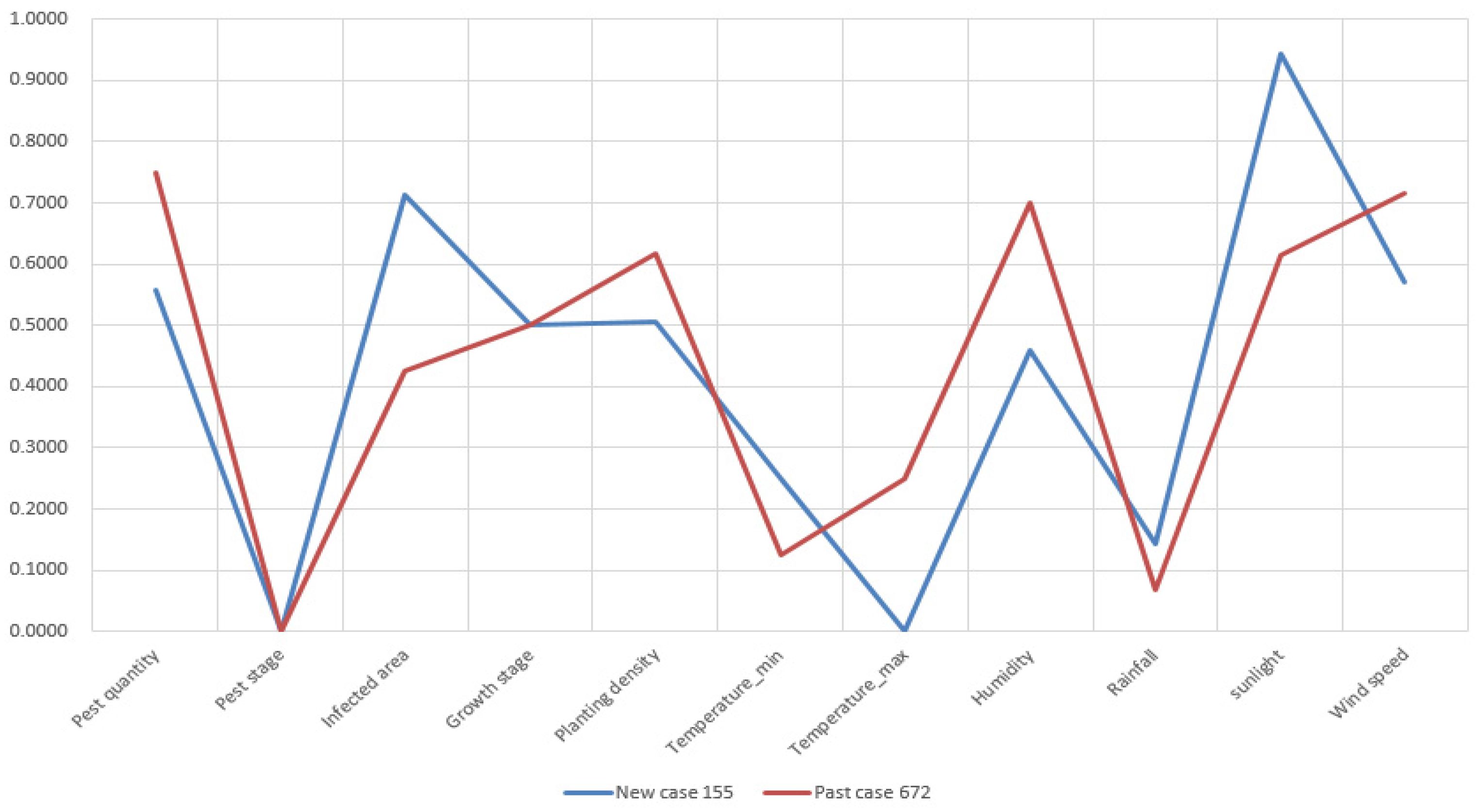 Sensors 19 04605 g0a10