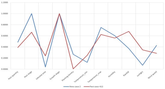 Sensors 19 04605 g0a2