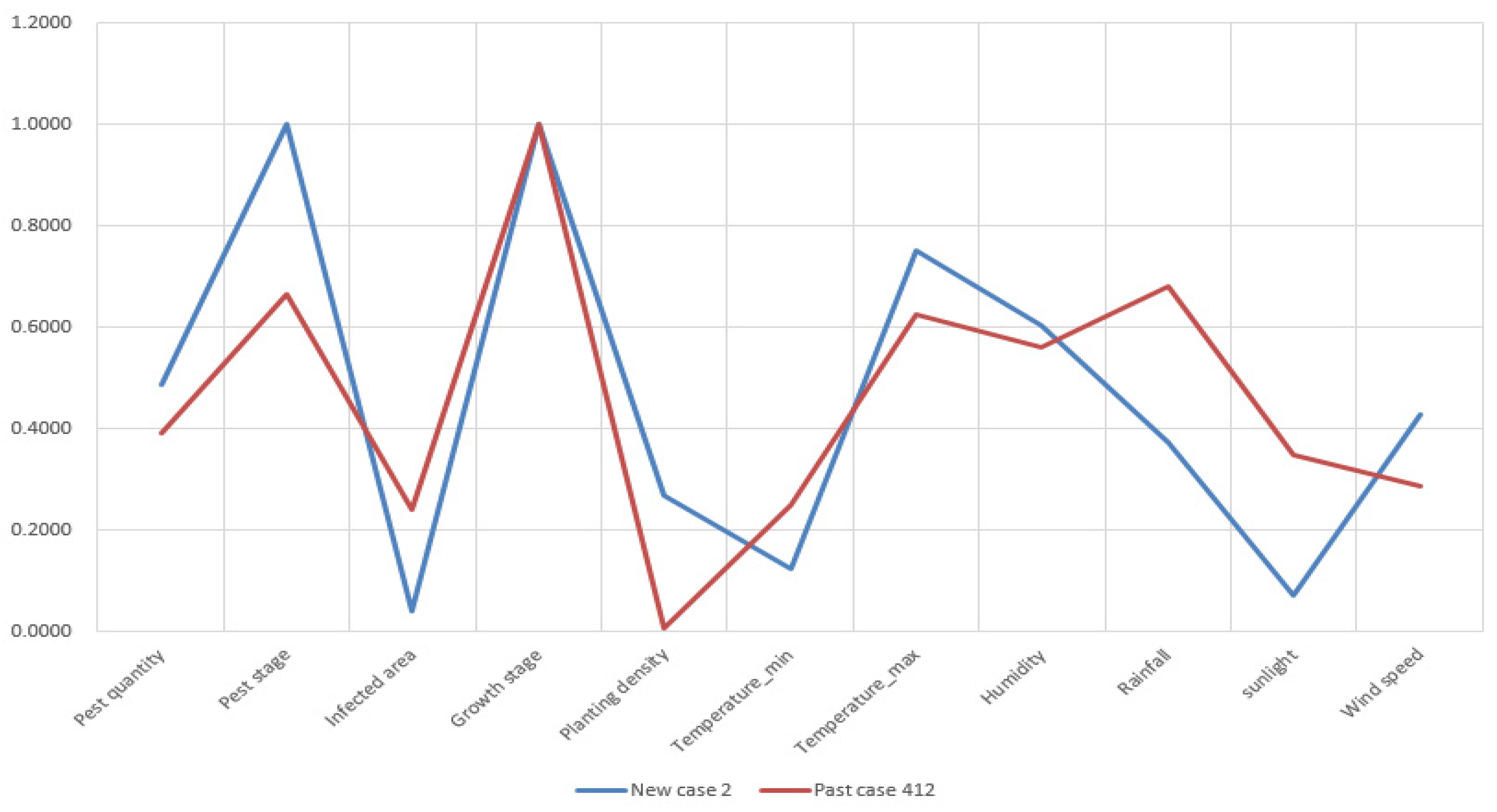 Sensors 19 04605 g0a2
