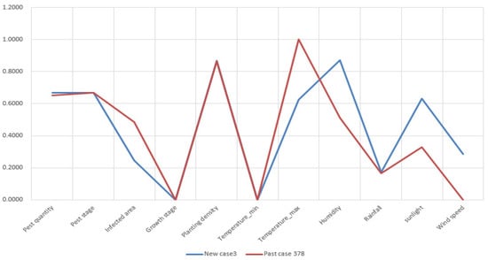 Sensors 19 04605 g0a3