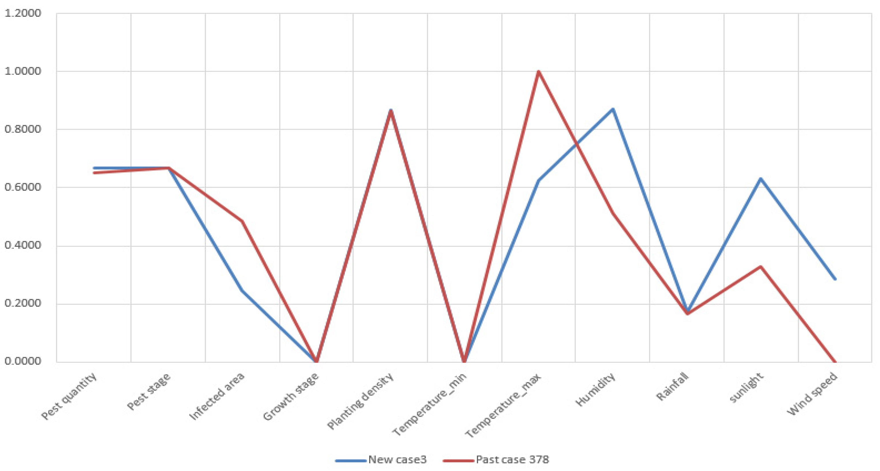 Sensors 19 04605 g0a3