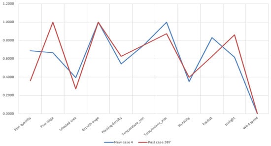 Sensors 19 04605 g0a4