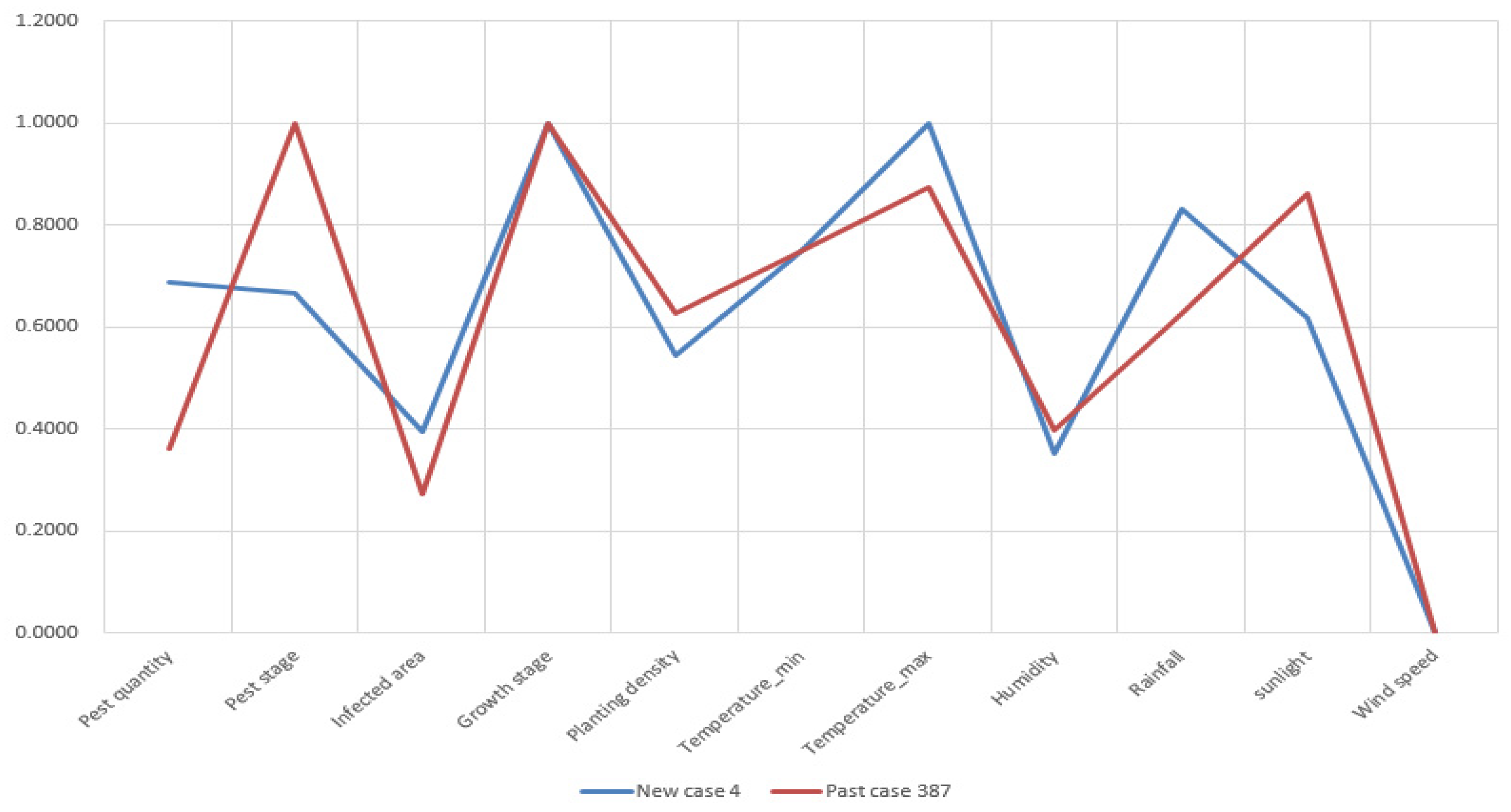 Sensors 19 04605 g0a4