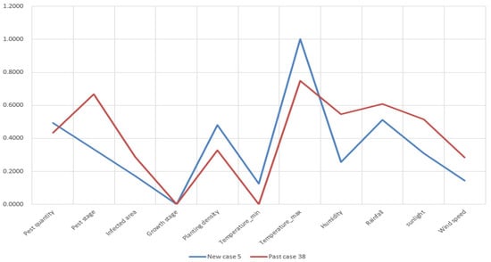 Sensors 19 04605 g0a5