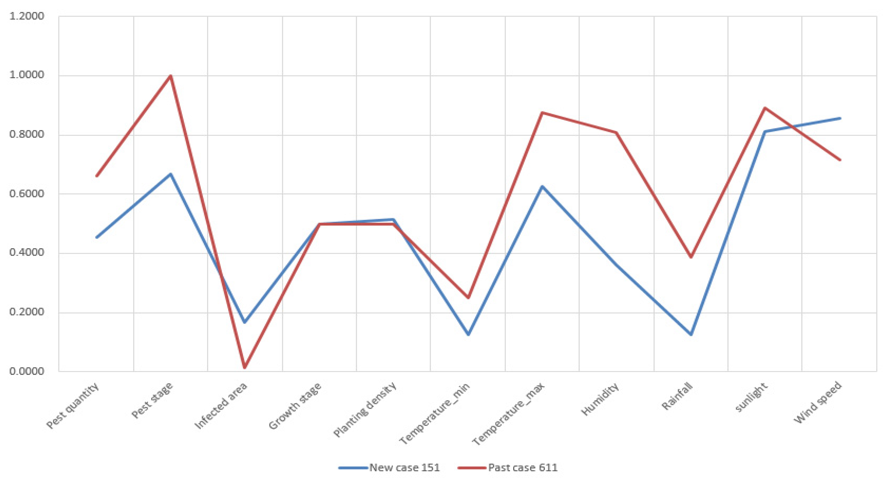 Sensors 19 04605 g0a6