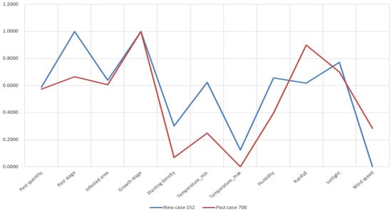 Sensors 19 04605 g0a7
