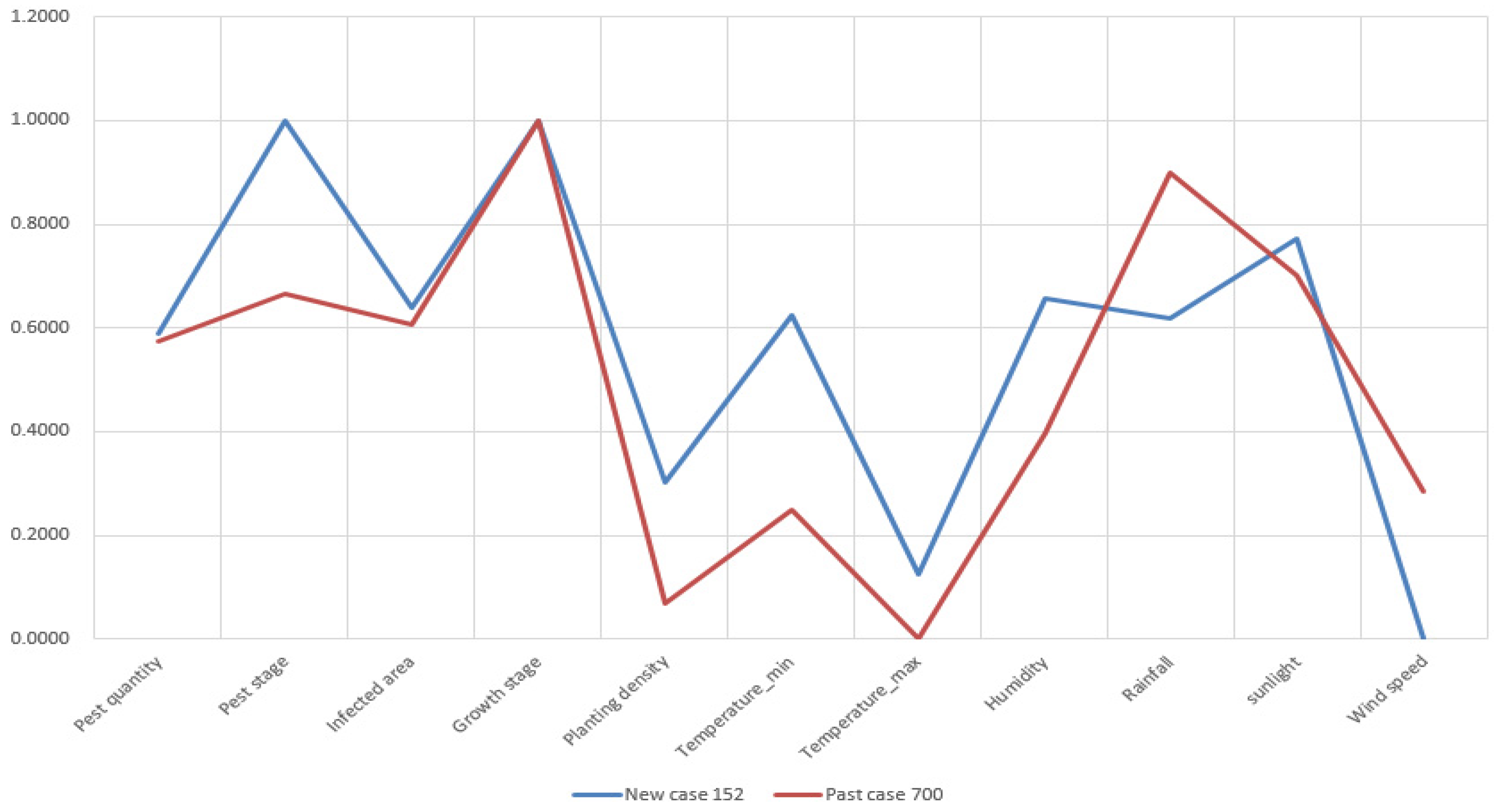 Sensors 19 04605 g0a7