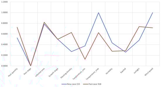 Sensors 19 04605 g0a8