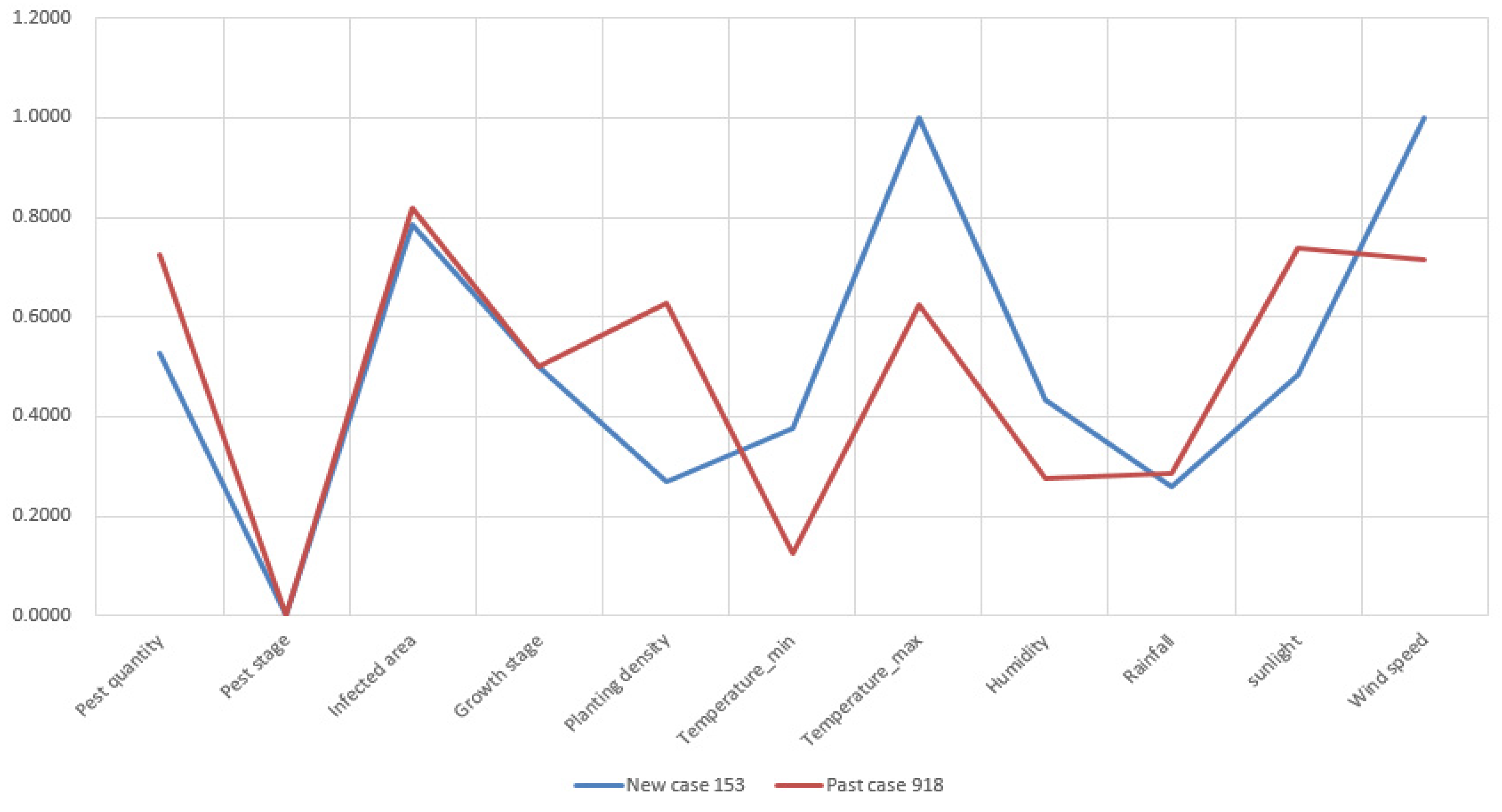 Sensors 19 04605 g0a8
