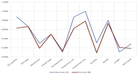 Sensors 19 04605 g0a9