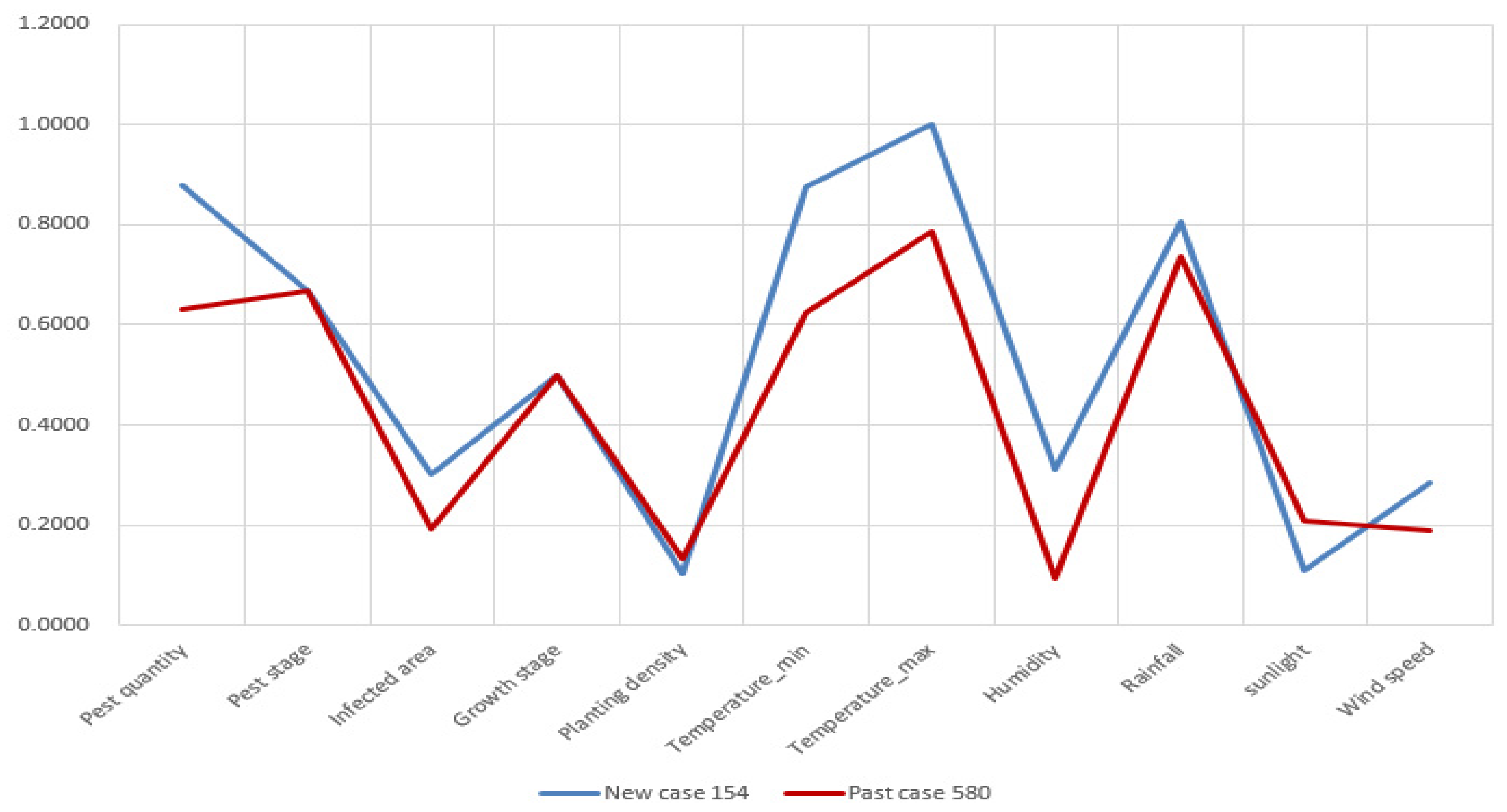 Sensors 19 04605 g0a9