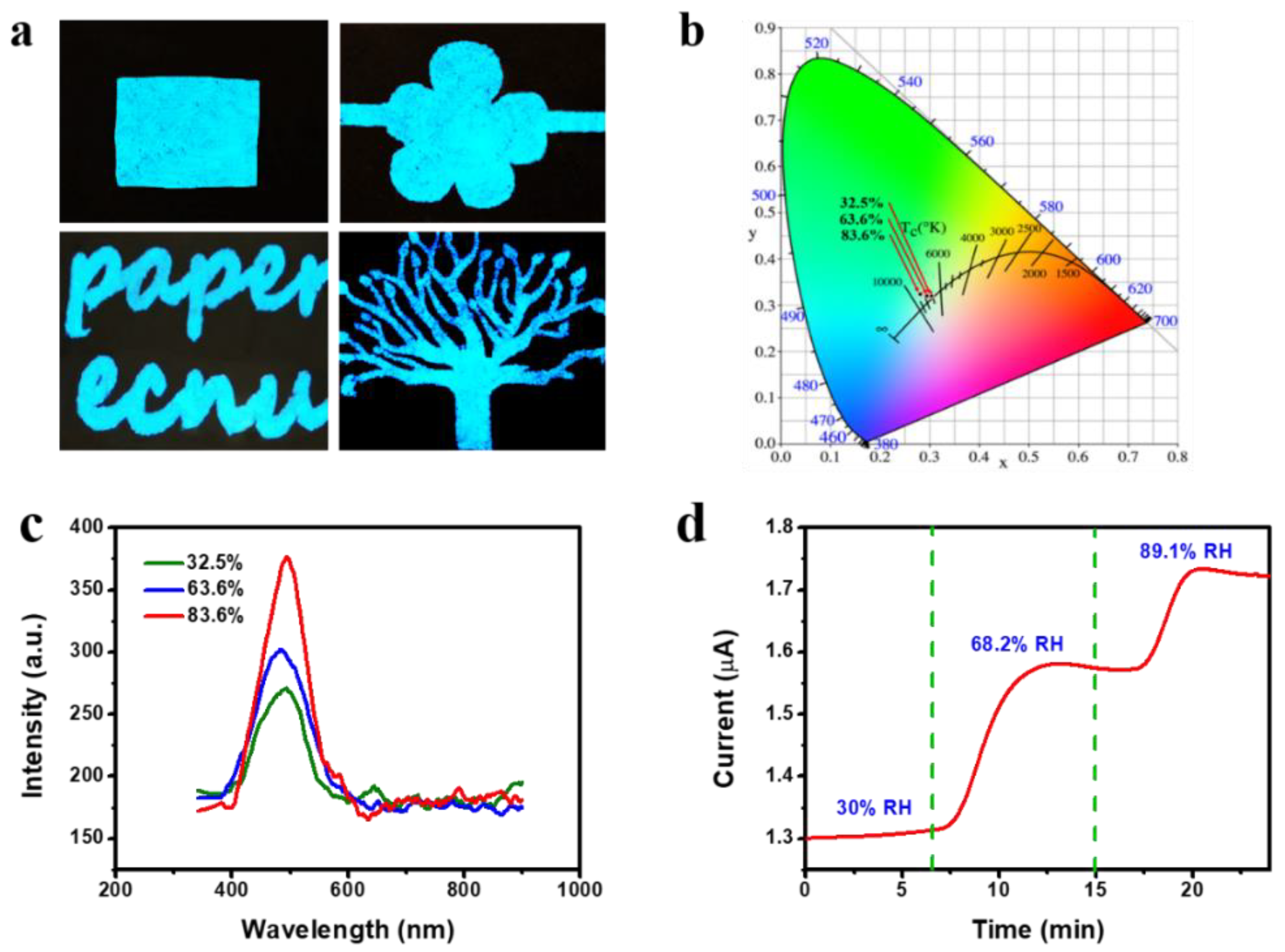 Sensors 19 04607 g003 Sensors 19 04607 g003