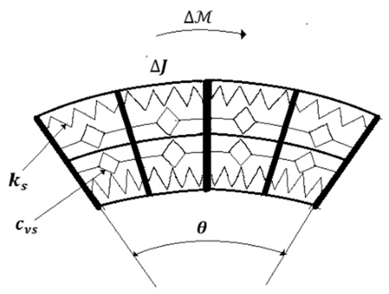 Sensors 19 04608 g002