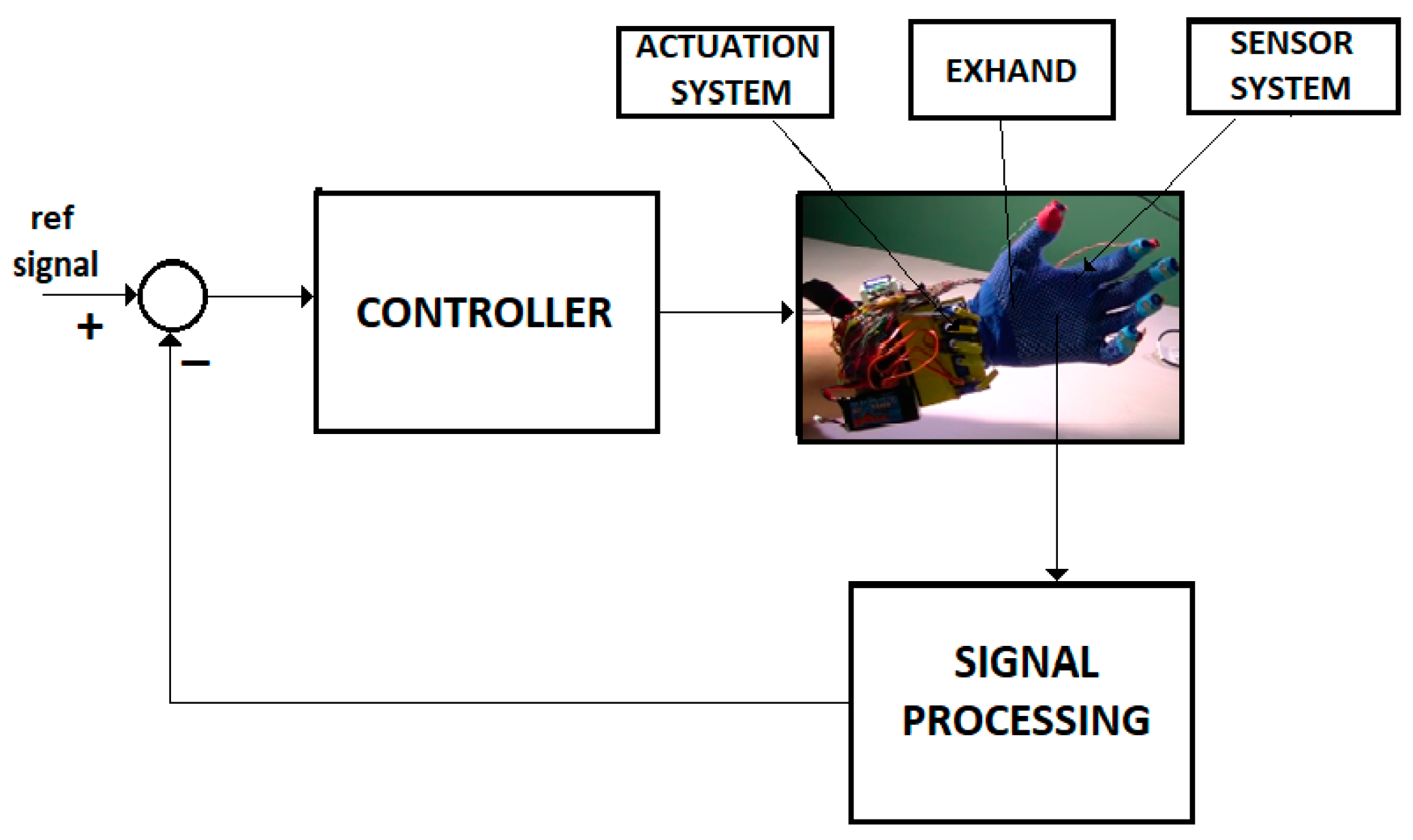 Sensors 19 04608 g003