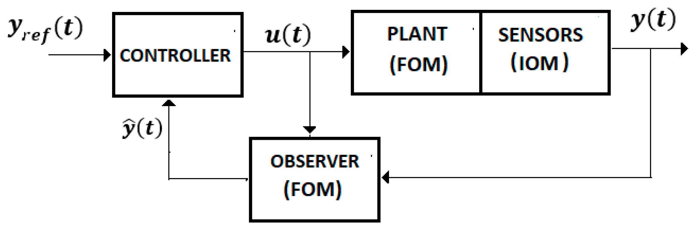 Sensors 19 04608 g005