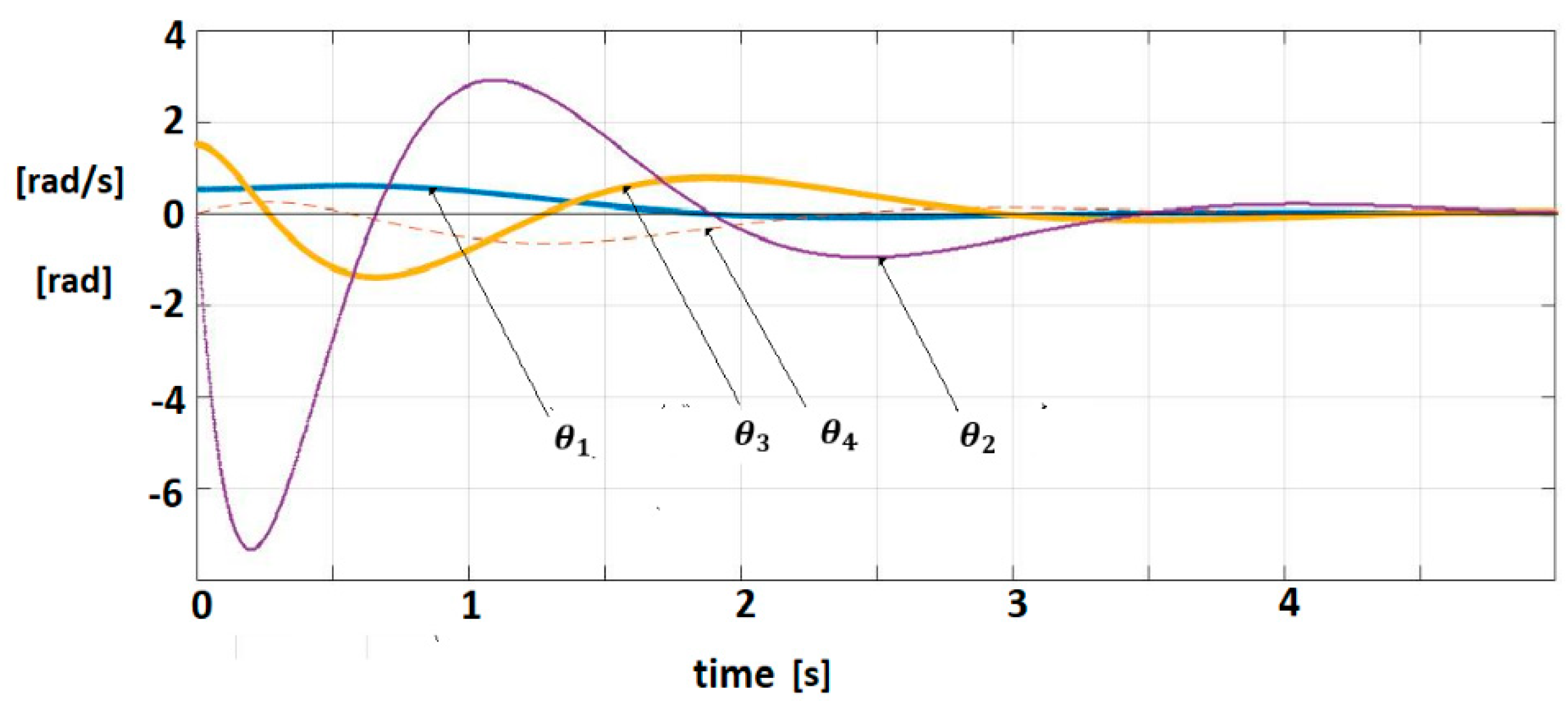 Sensors 19 04608 g007