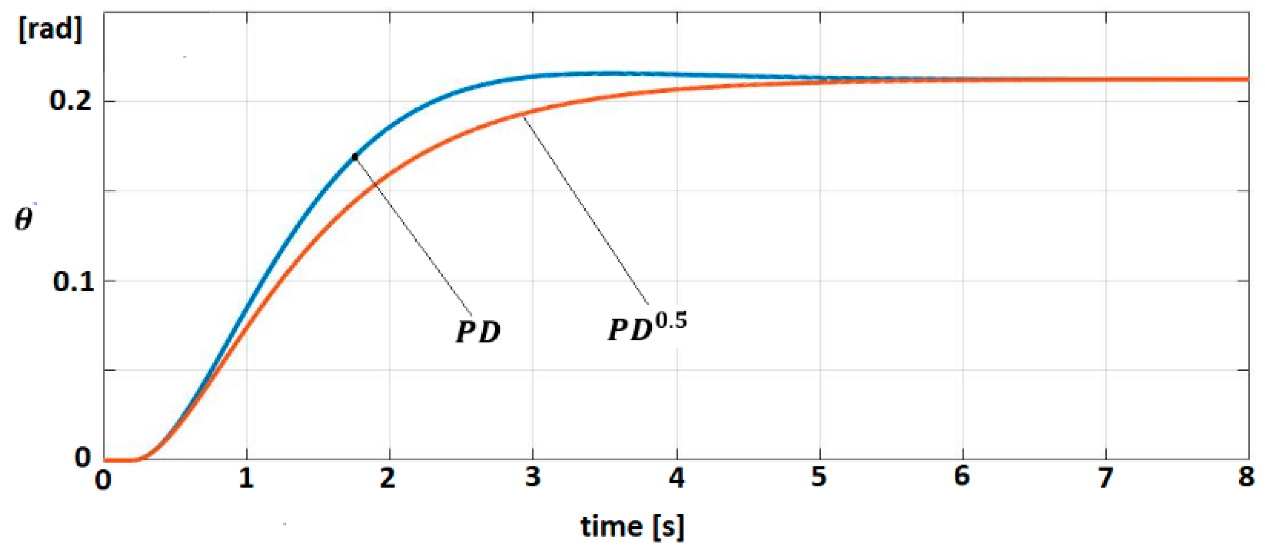 Sensors 19 04608 g008