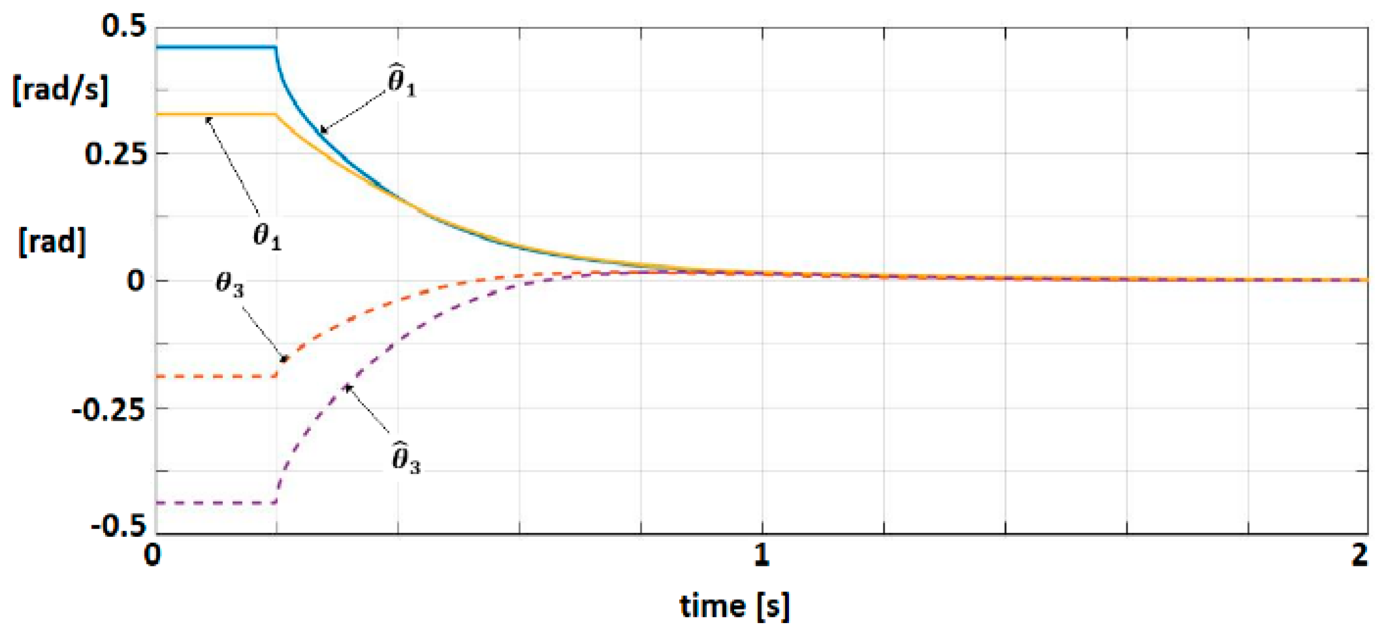 Sensors 19 04608 g010