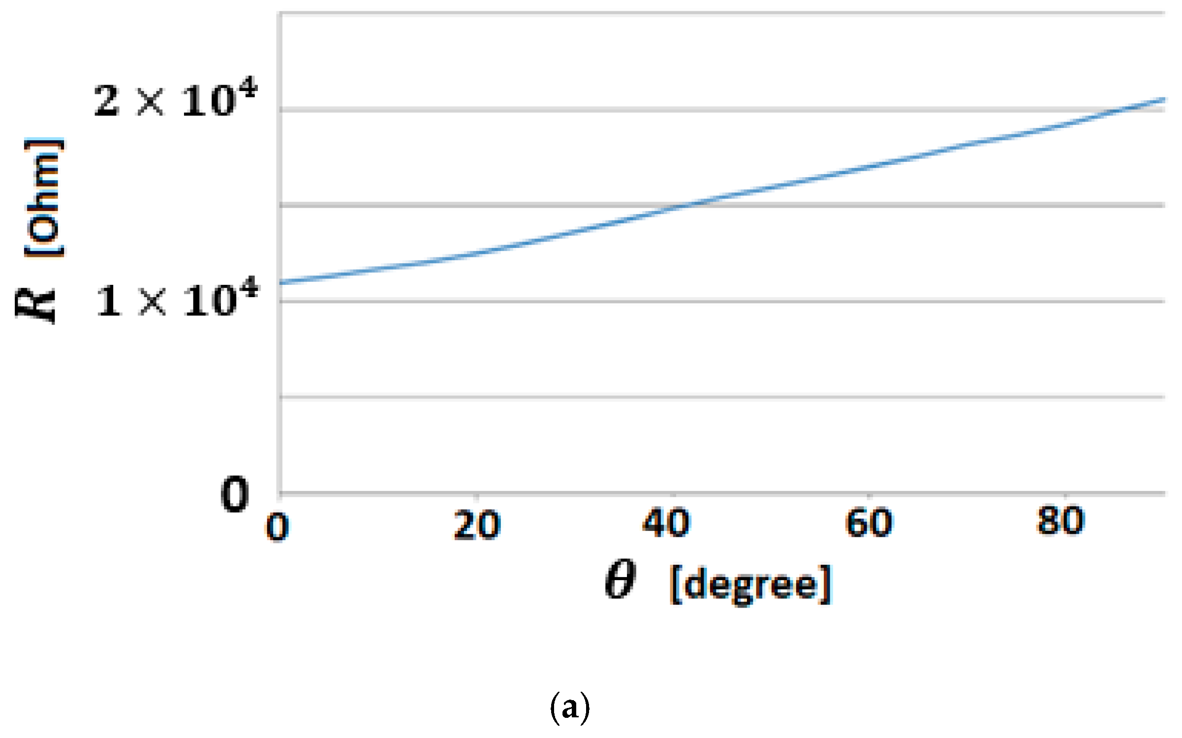 Sensors 19 04608 g013a
