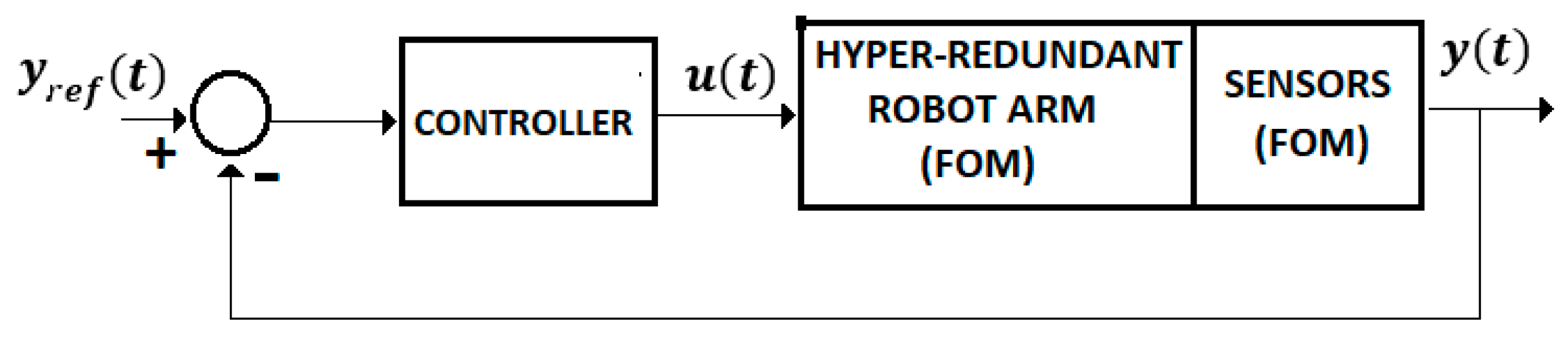 Sensors 19 04608 g014