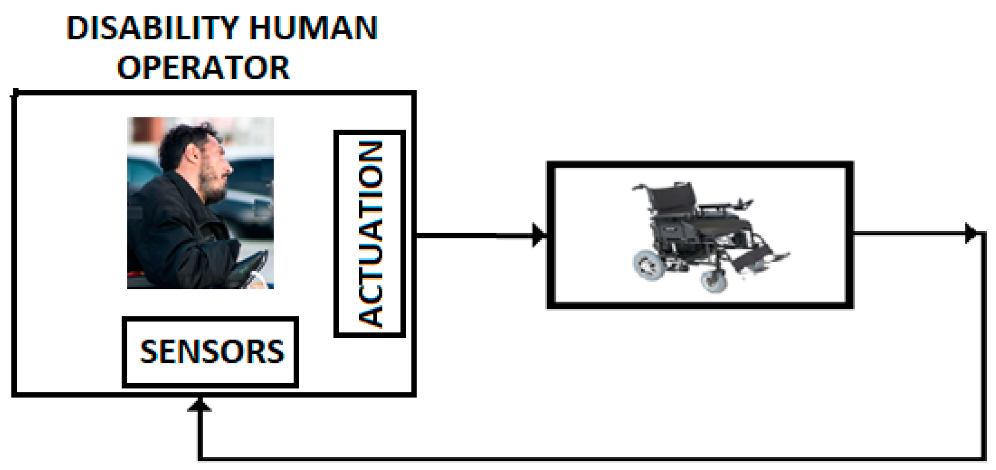 Sensors 19 04608 g015