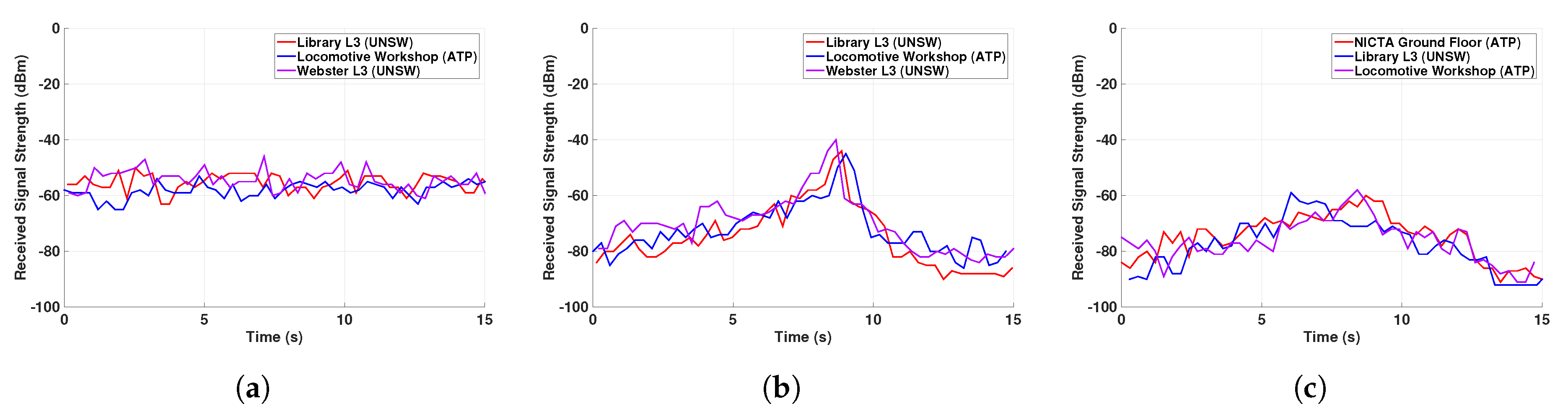 Sensors 19 04609 g007 Sensors 19 04609 g007