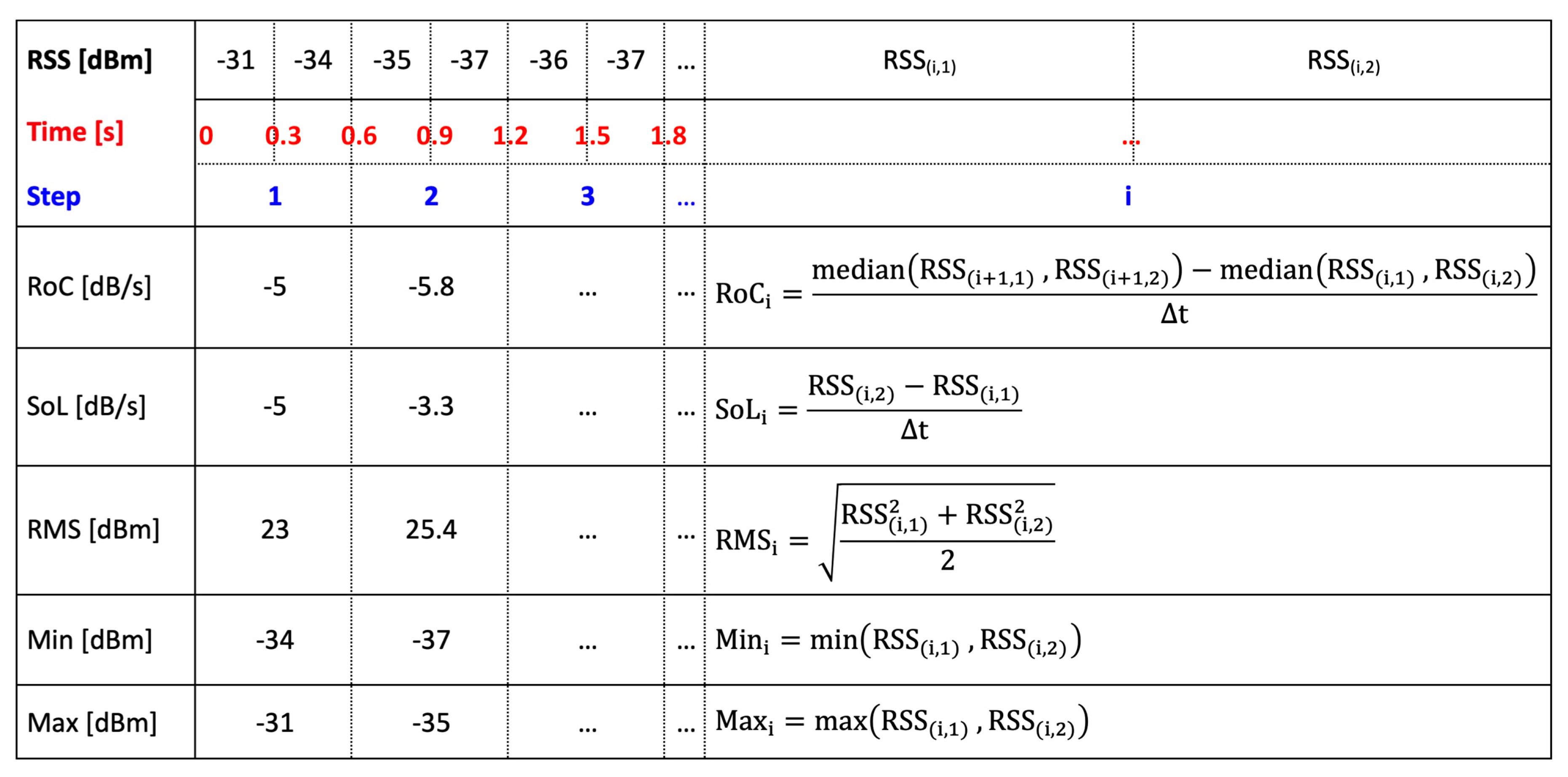 Sensors 19 04609 g008 Sensors 19 04609 g008