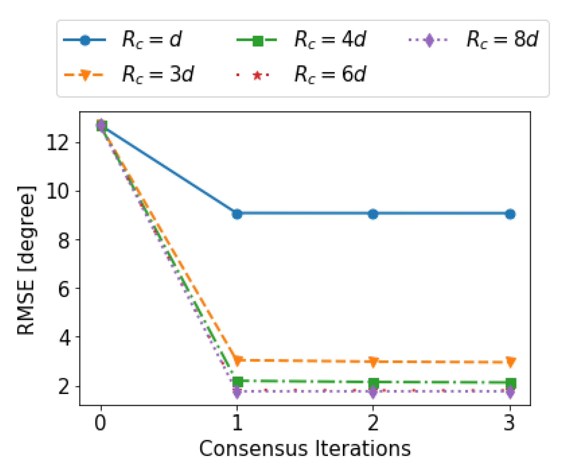 Sensors 19 04609 g013 Sensors 19 04609 g013