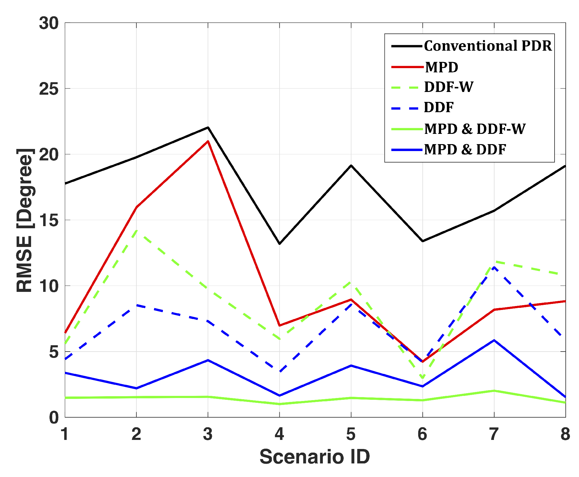 Sensors 19 04609 g015 Sensors 19 04609 g015