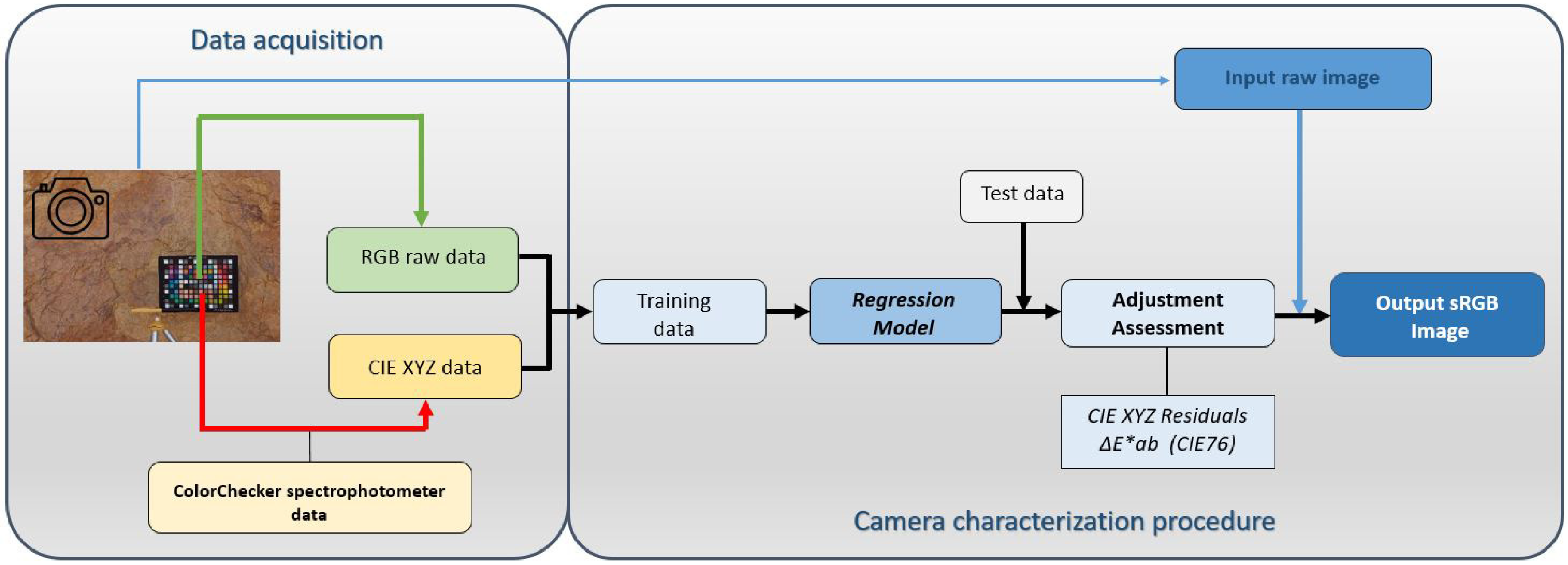 Sensors 19 04610 g001