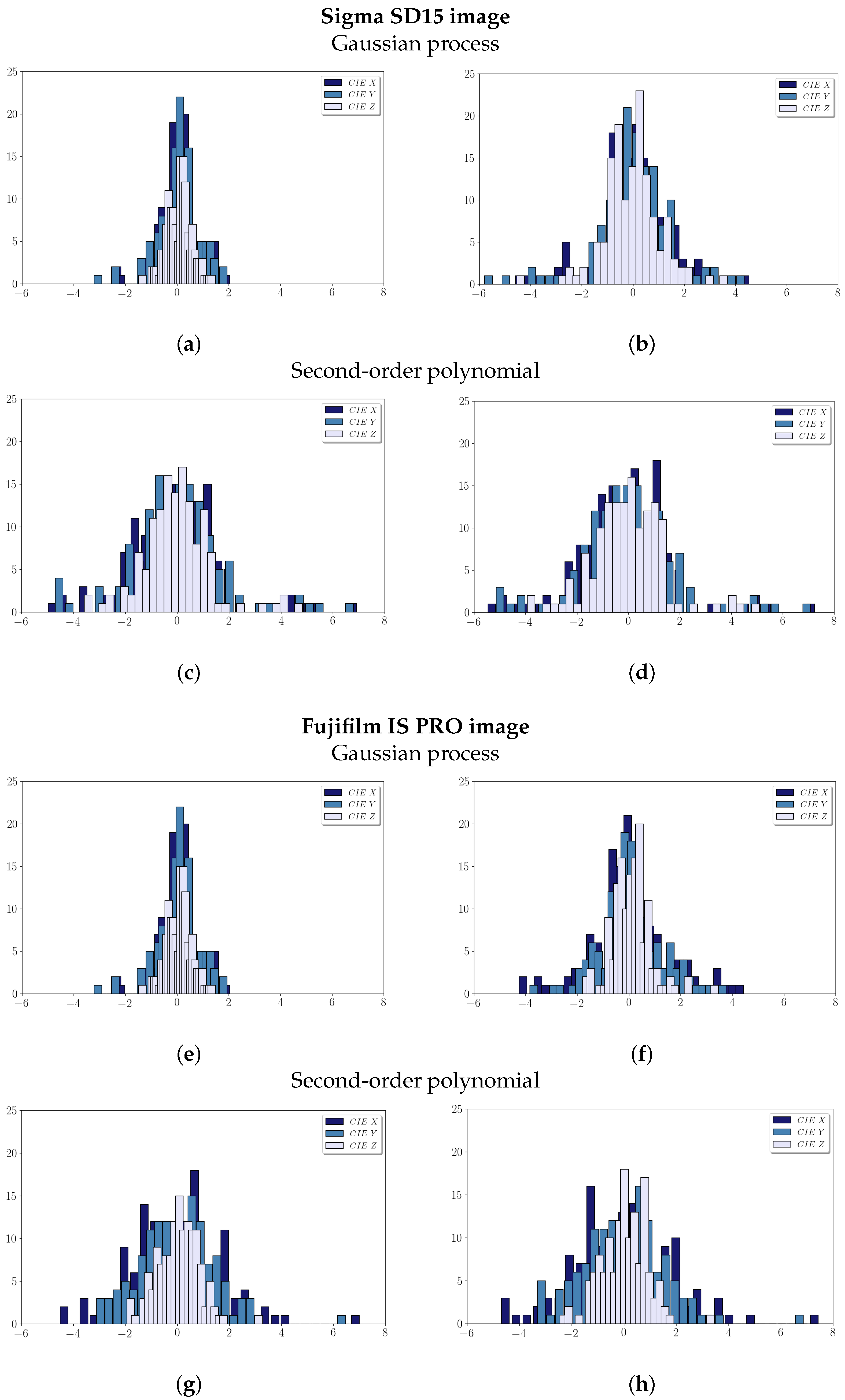 Sensors 19 04610 g003
