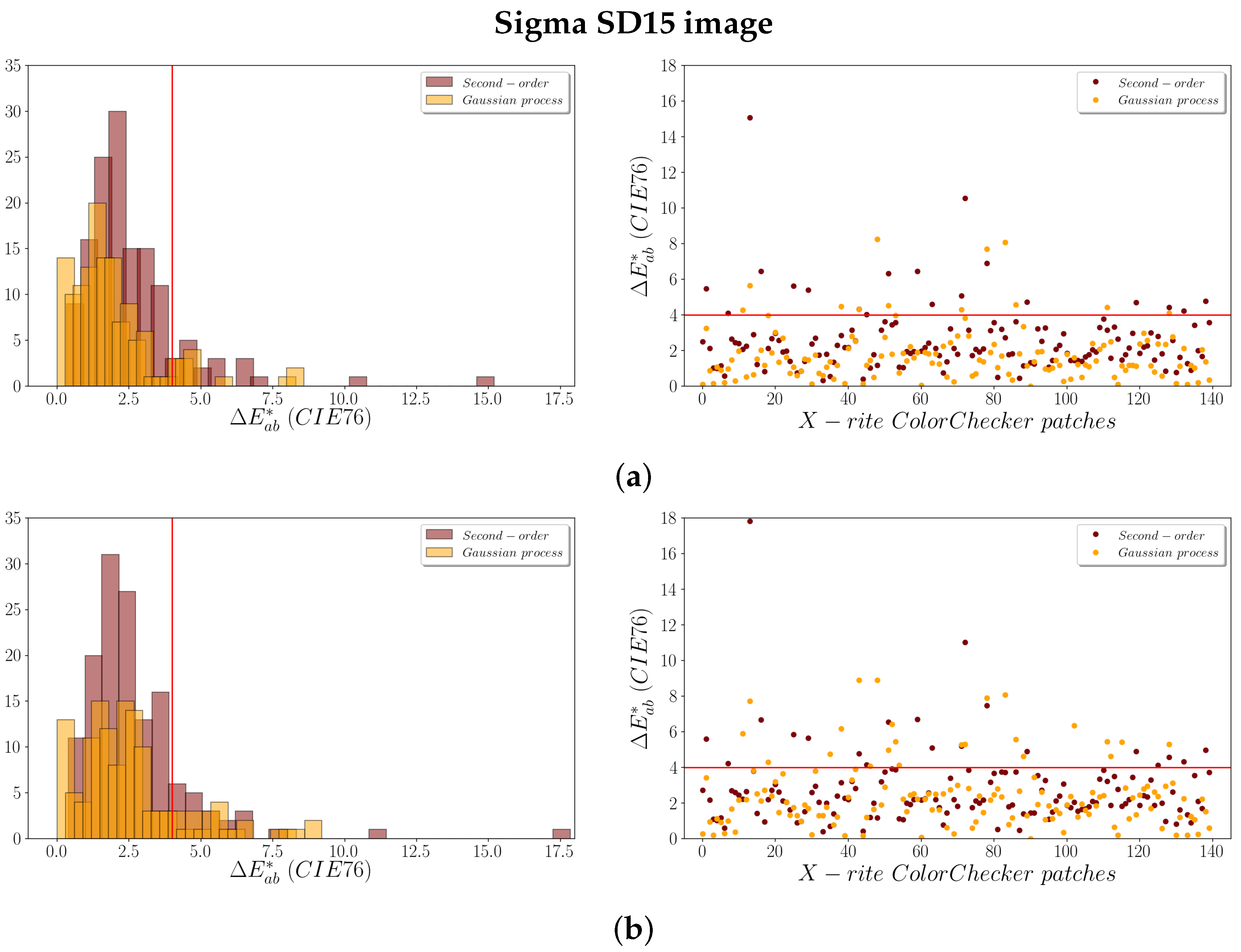 Sensors 19 04610 g004