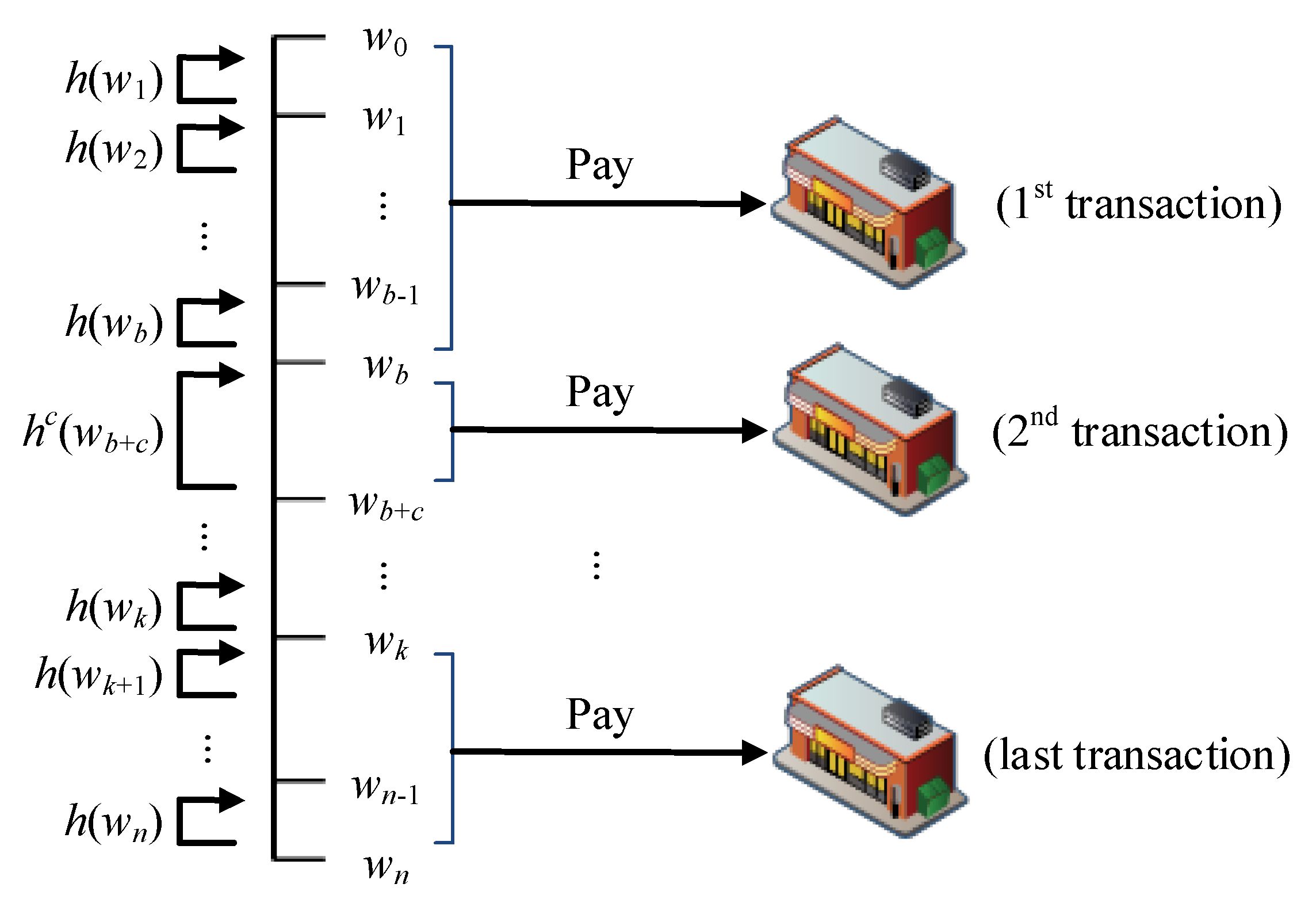 Sensors 19 04611 g003