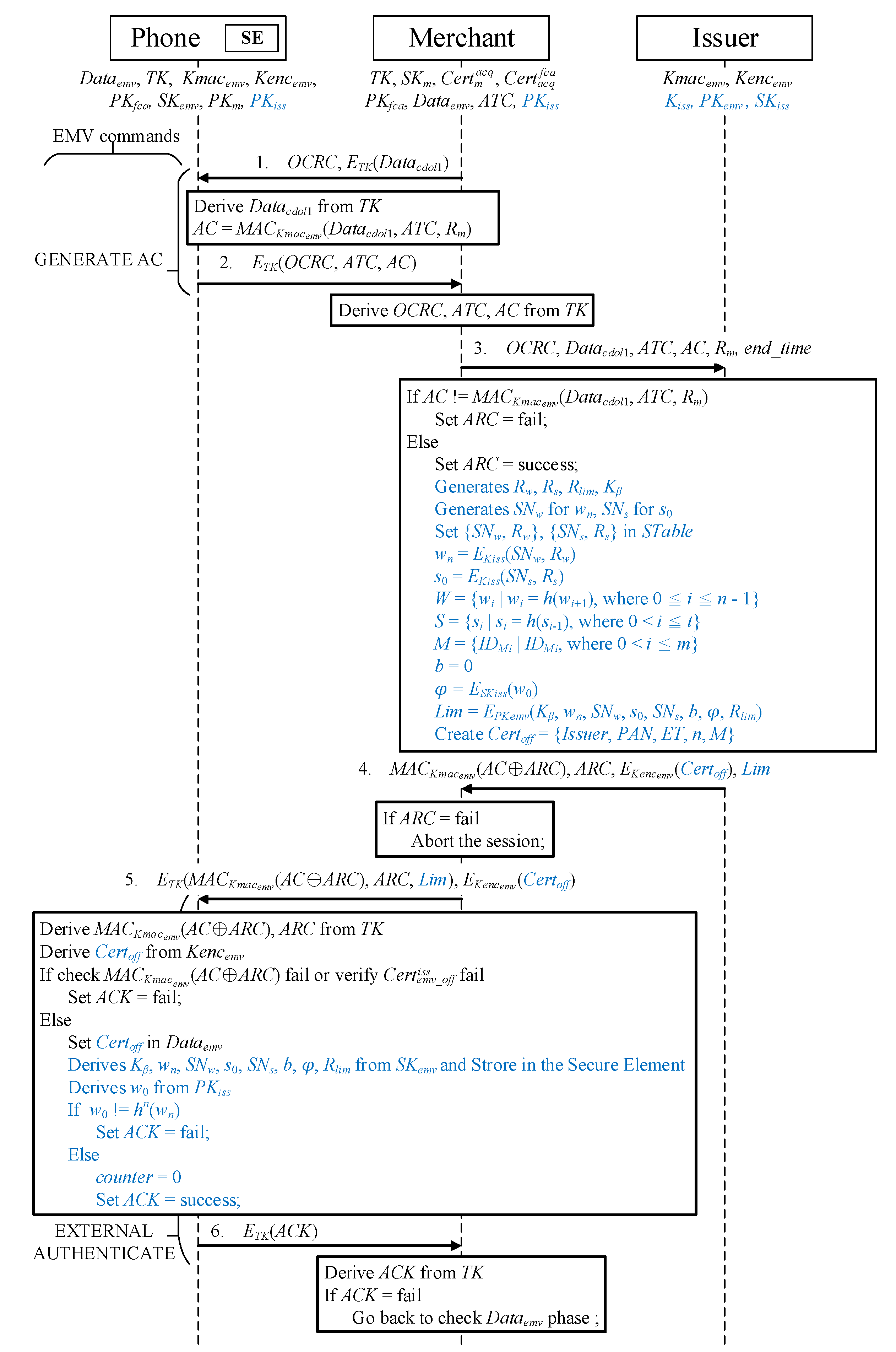 Sensors 19 04611 g005