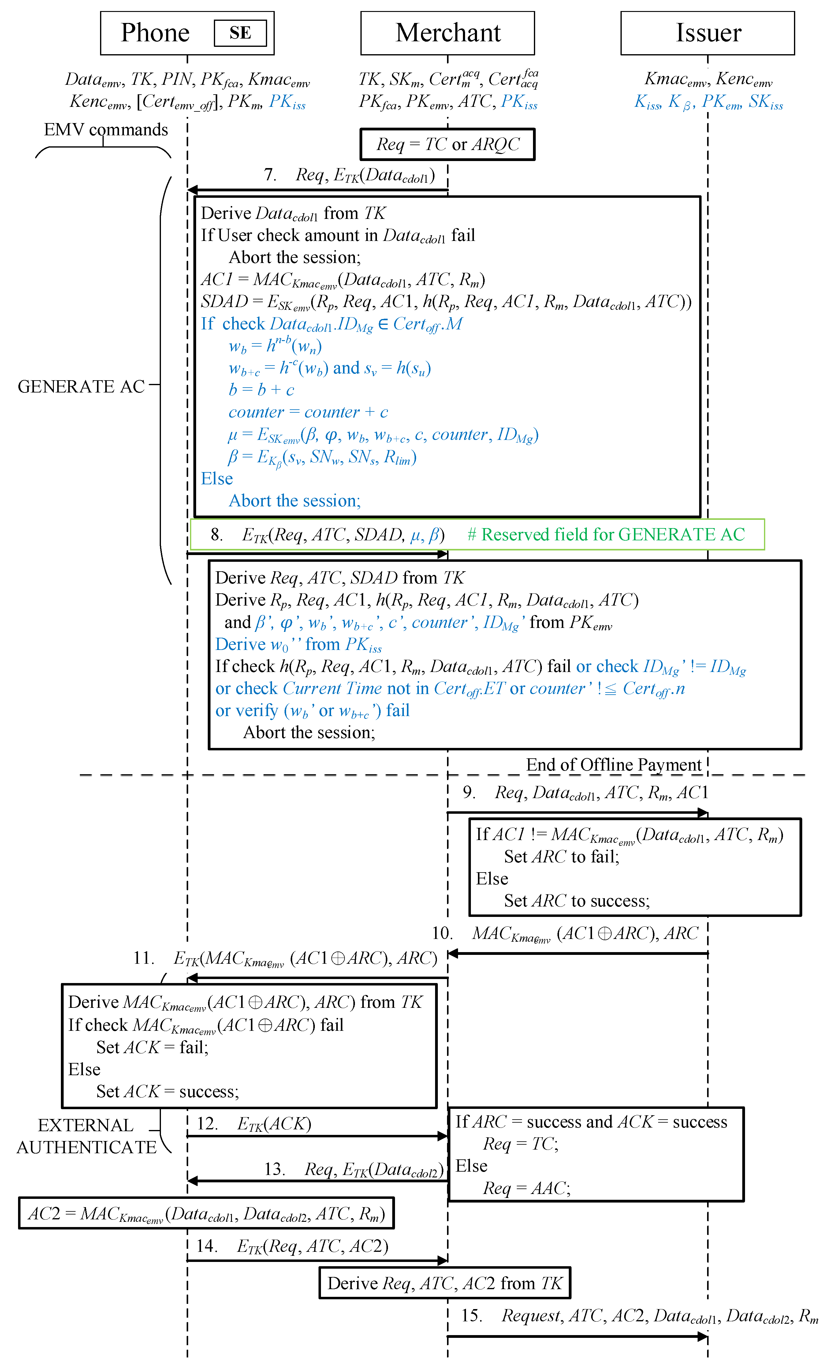 Sensors 19 04611 g007