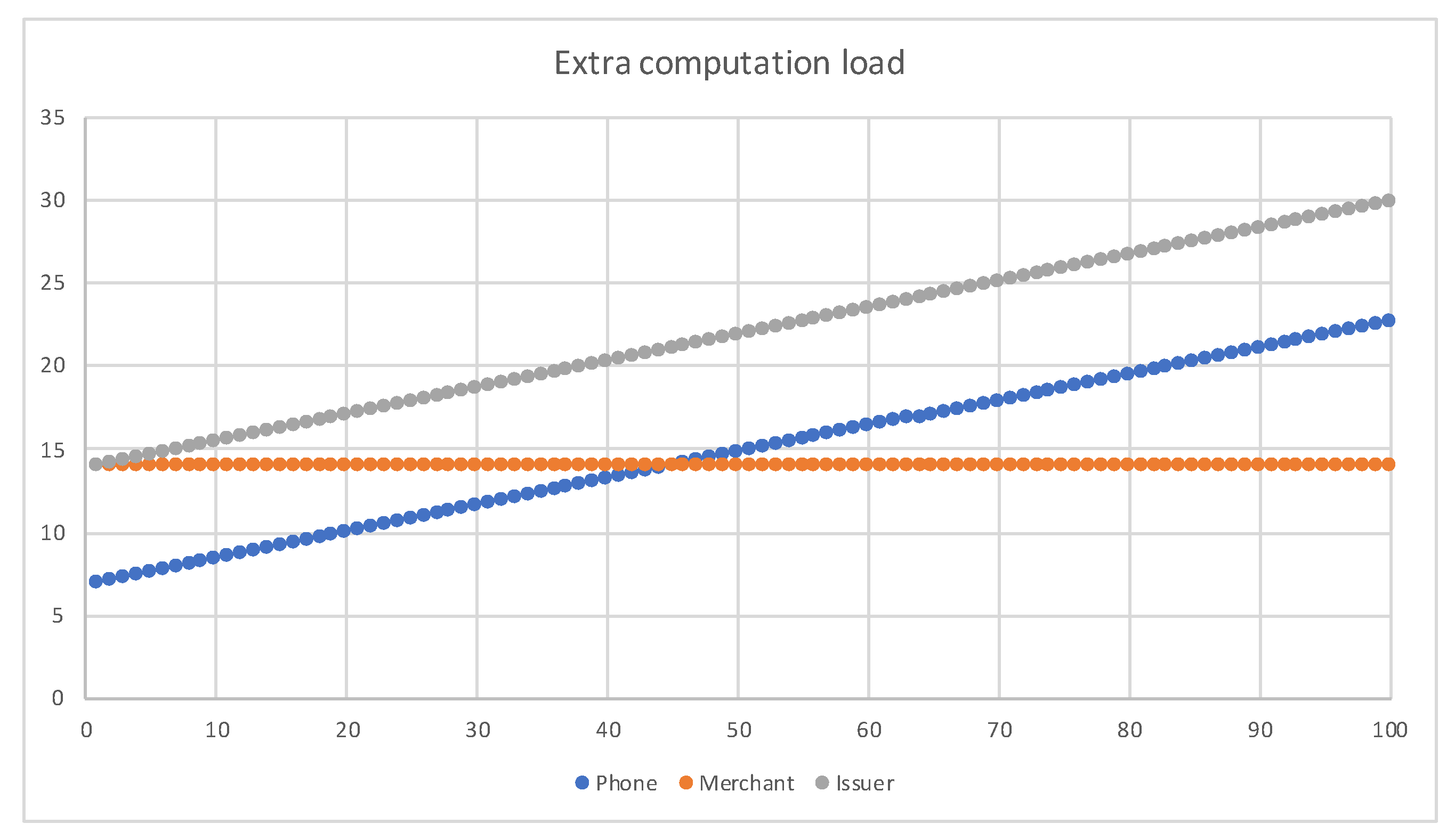 Sensors 19 04611 g010