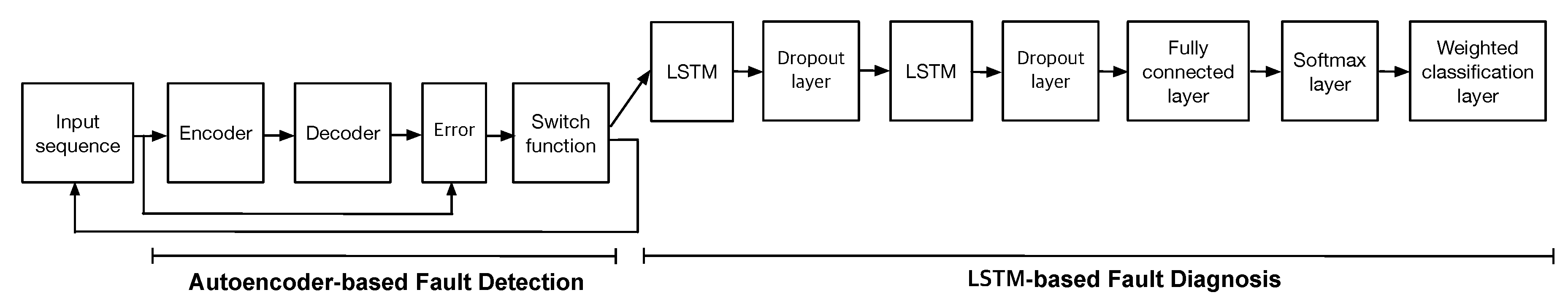 Sensors 19 04612 g001