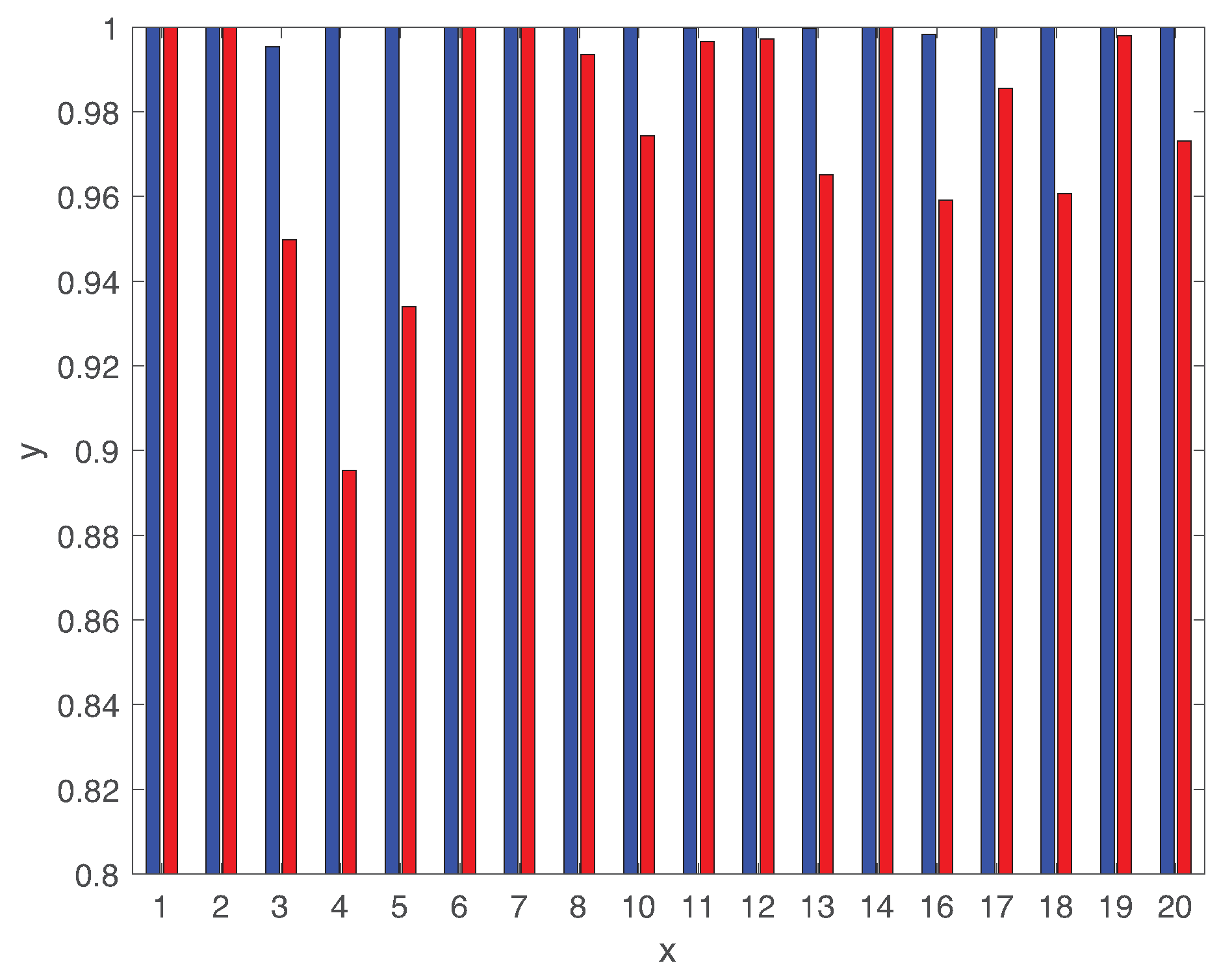 Sensors 19 04612 g010