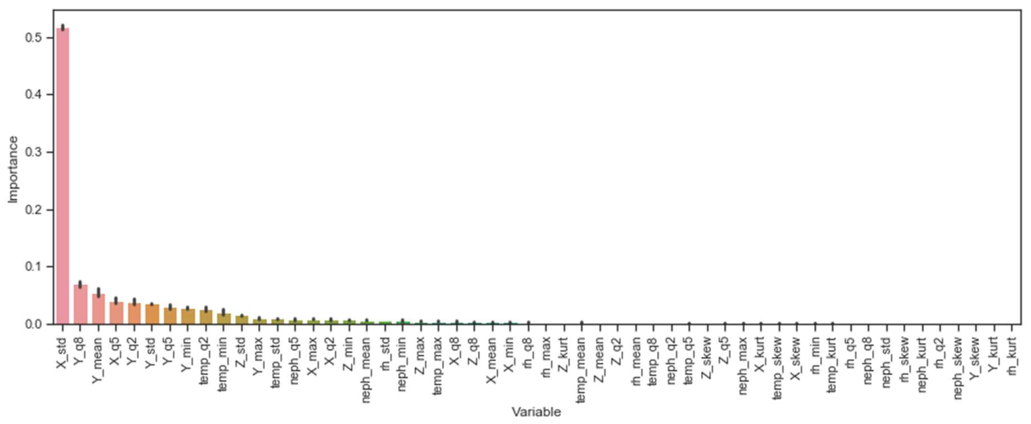 Sensors 19 04613 g002