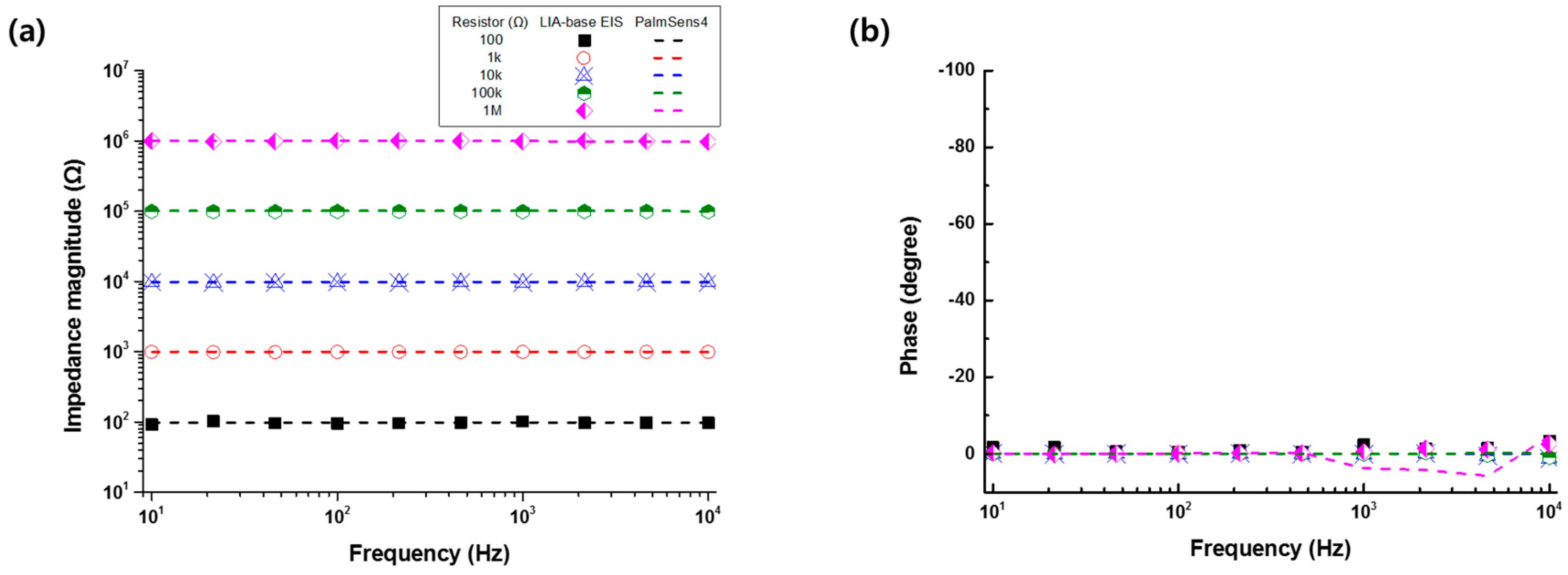 Sensors 19 04614 g002a Sensors 19 04614 g002a