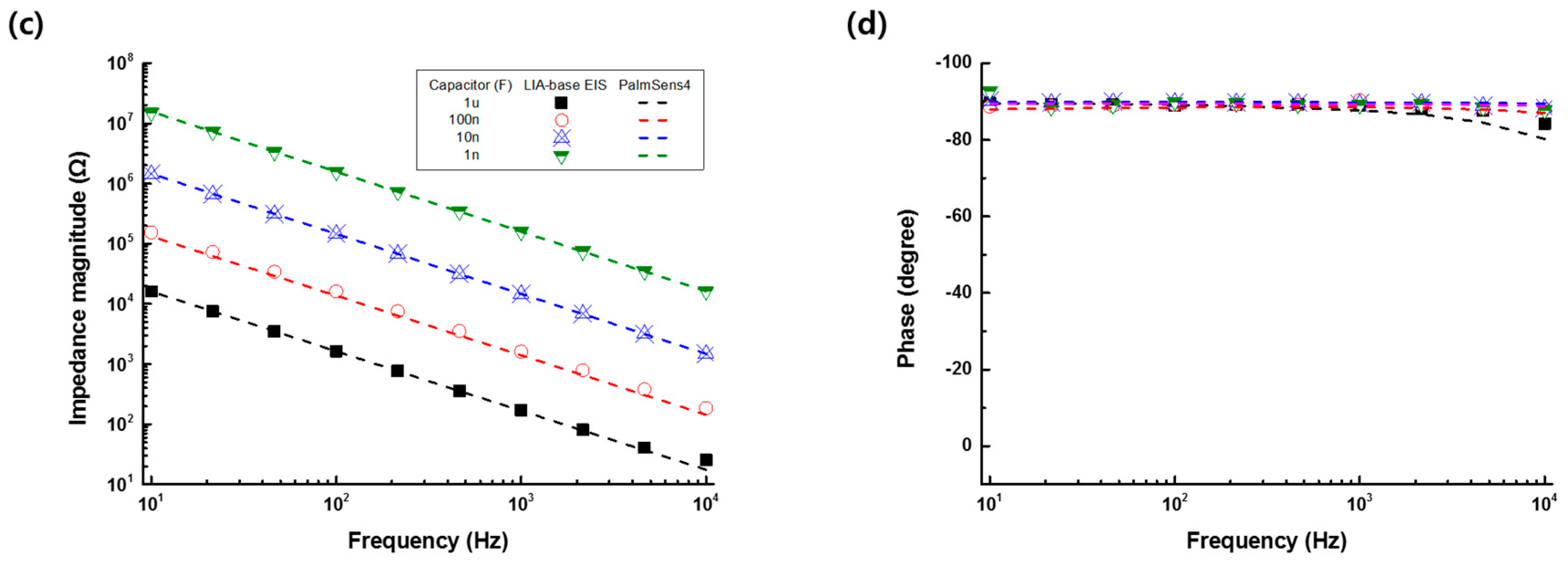 Sensors 19 04614 g002b Sensors 19 04614 g002b