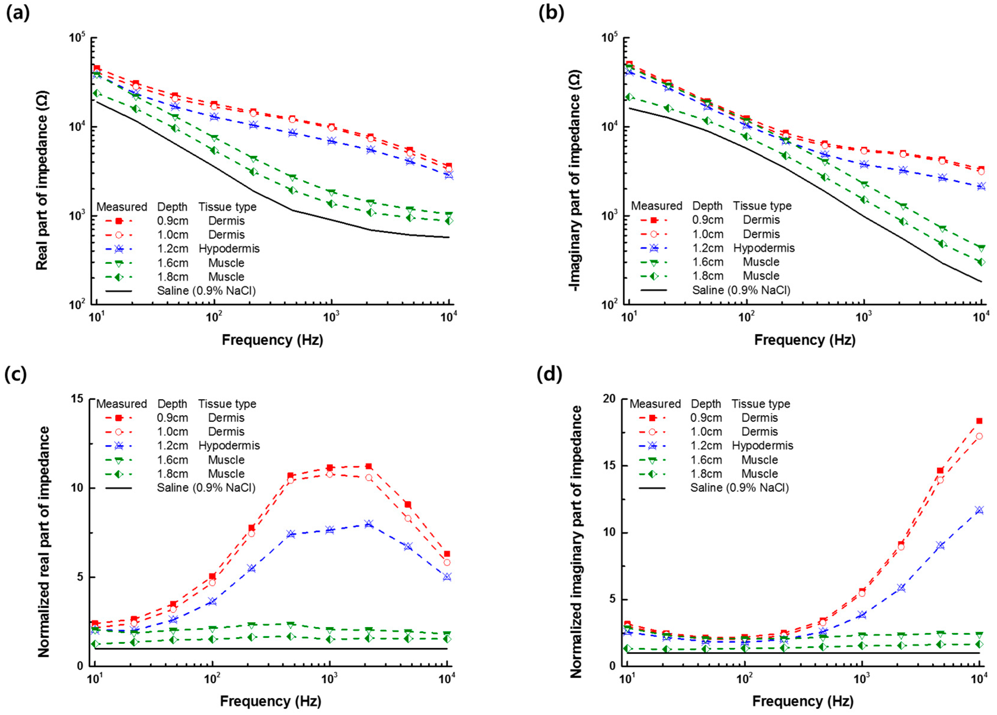 Sensors 19 04614 g004 Sensors 19 04614 g004