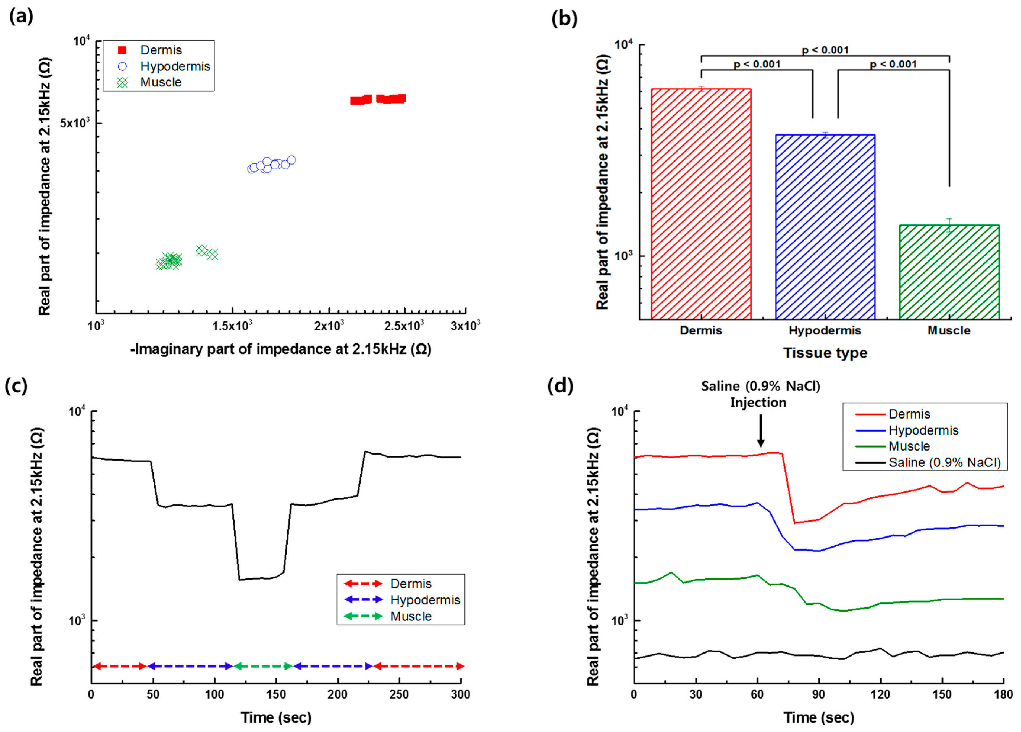 Sensors 19 04614 g005 Sensors 19 04614 g005