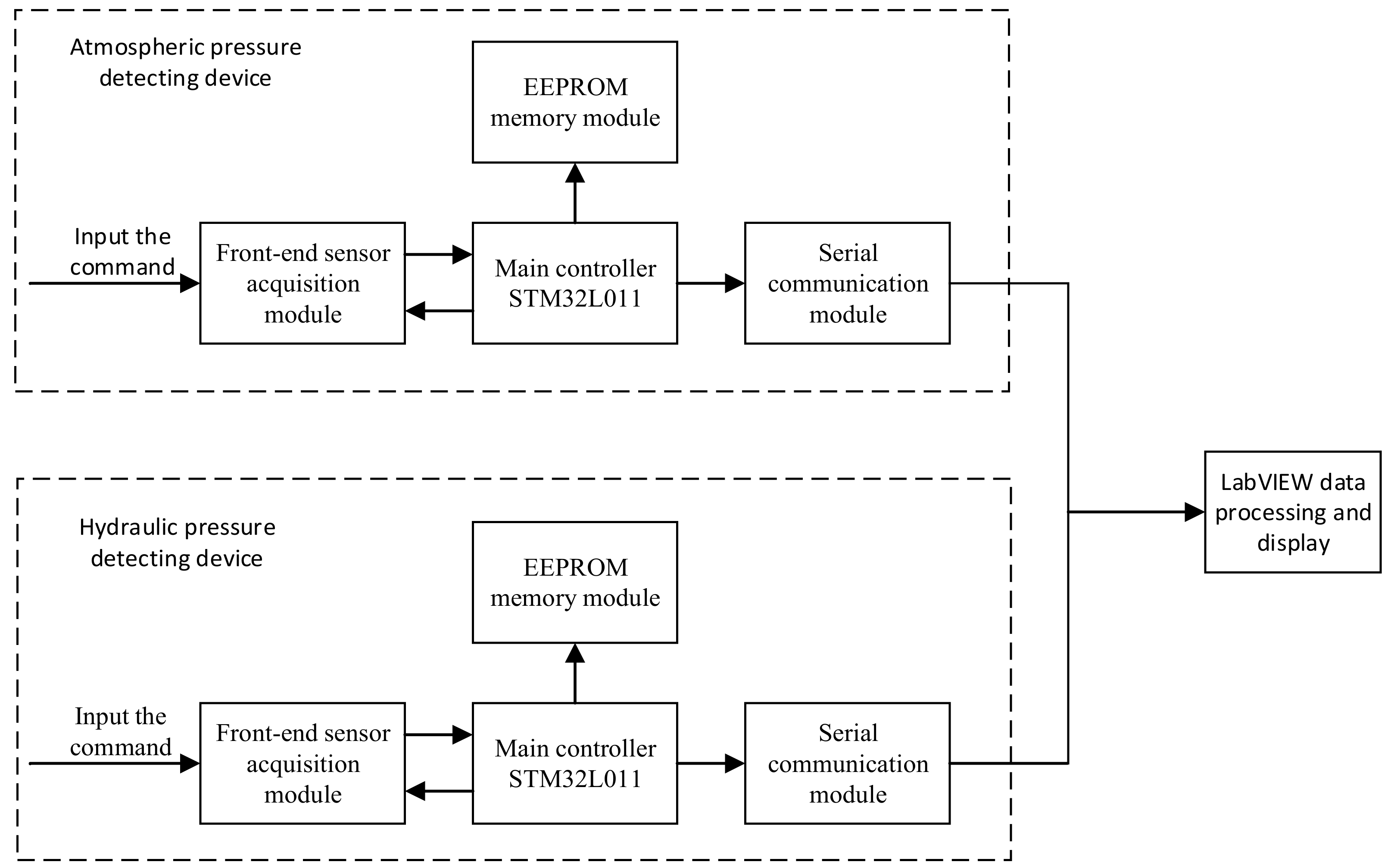 Sensors 19 04615 g001