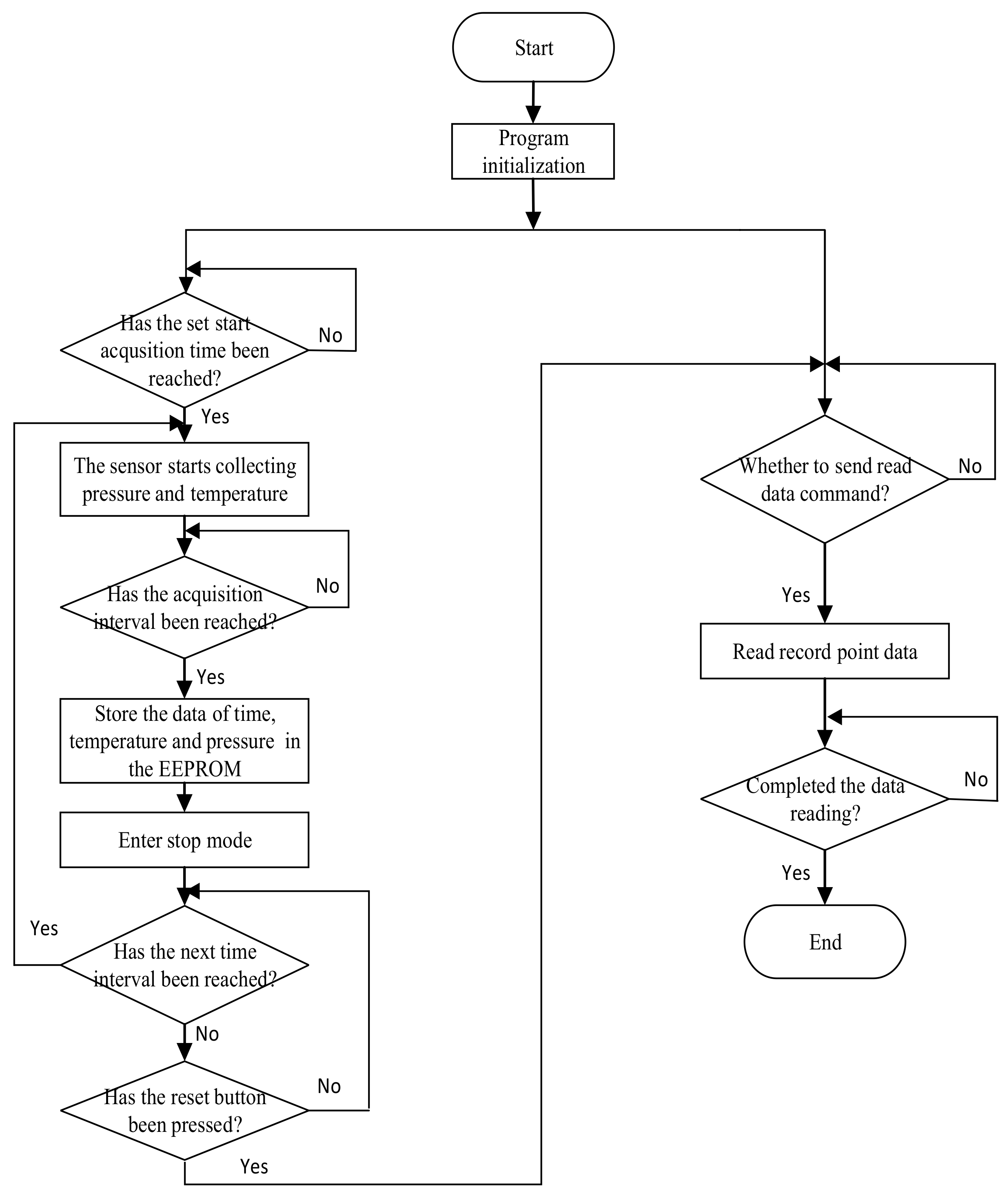 Sensors 19 04615 g002