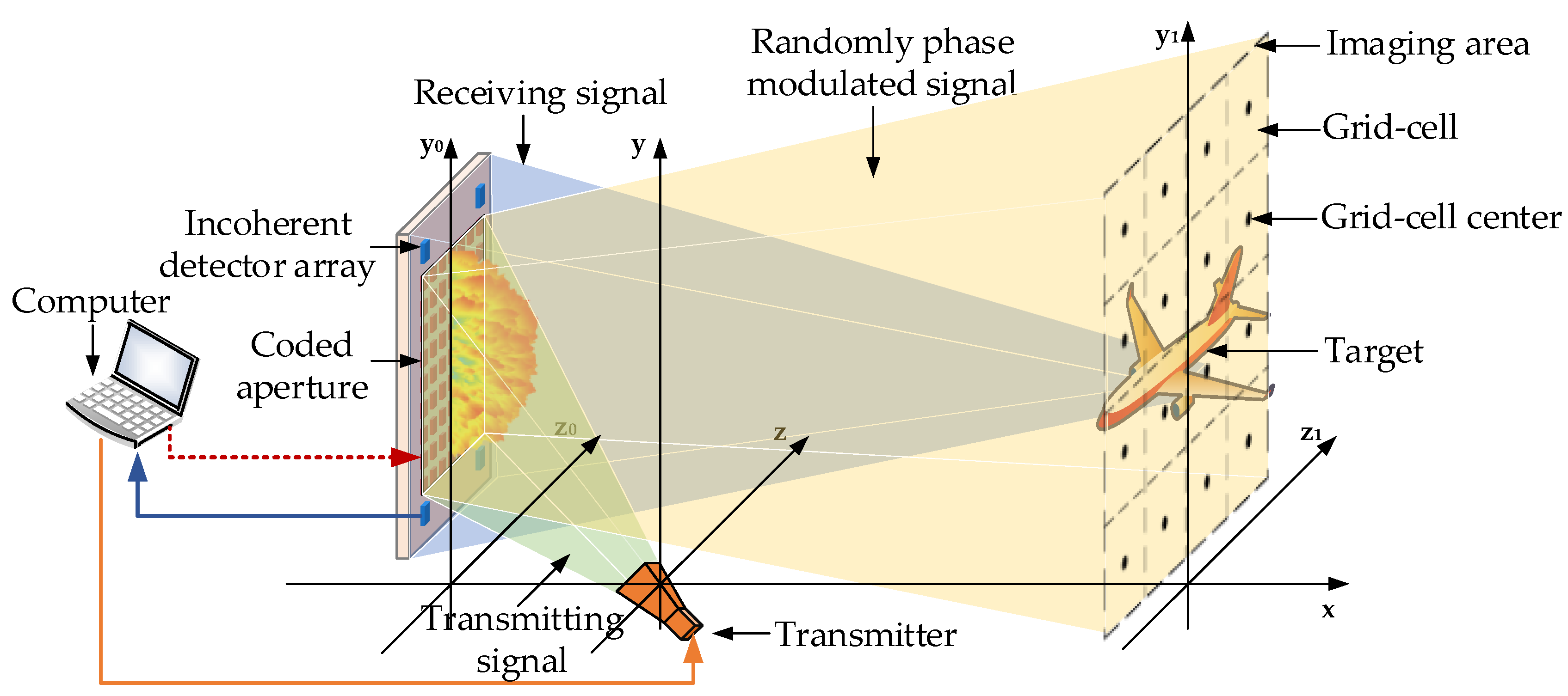 Sensors 19 04617 g001