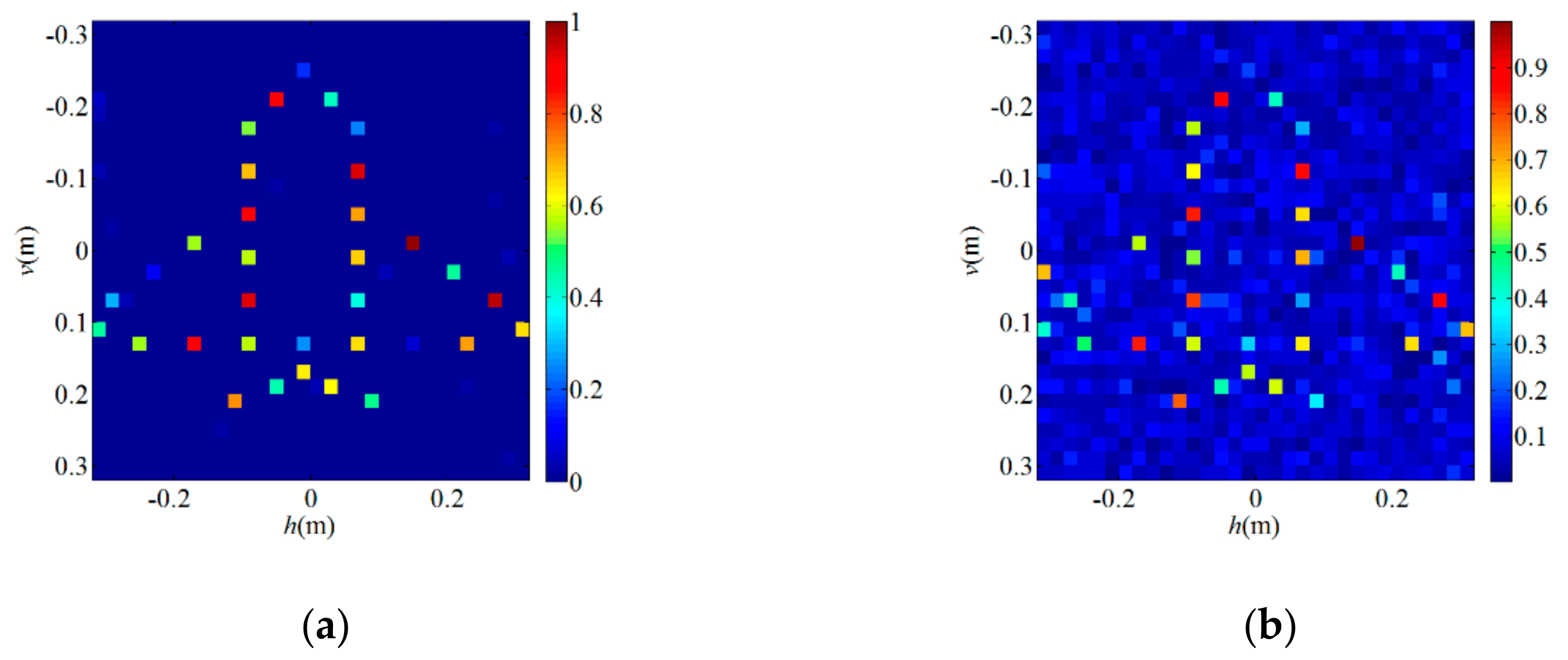 Sensors 19 04617 g007