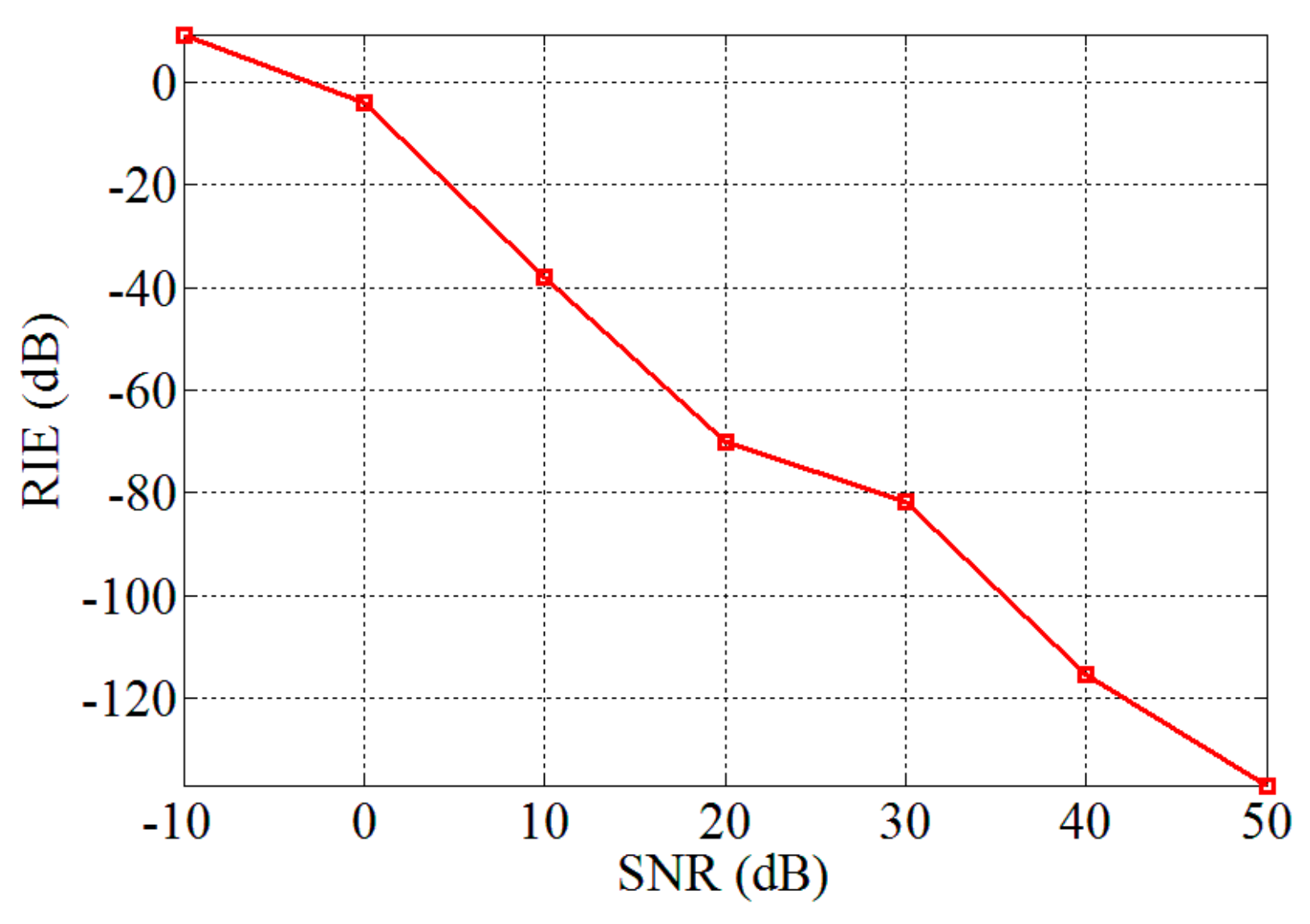 Sensors 19 04617 g009