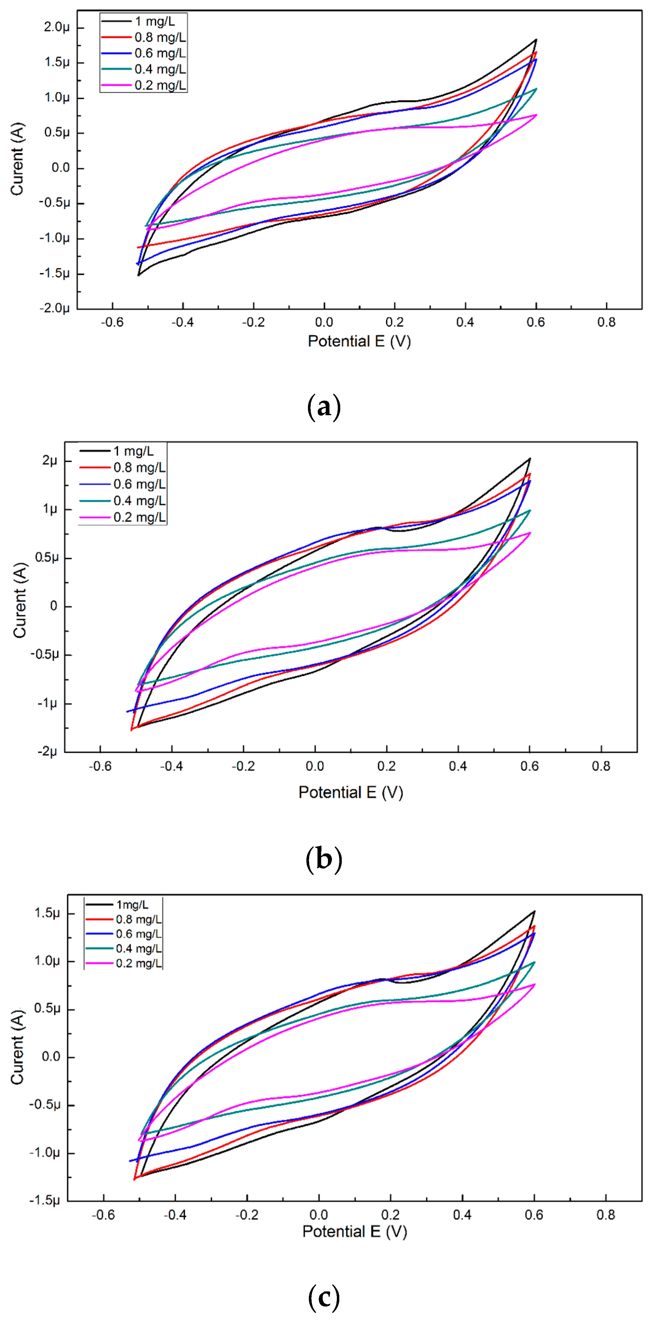 Sensors 19 04618 g001